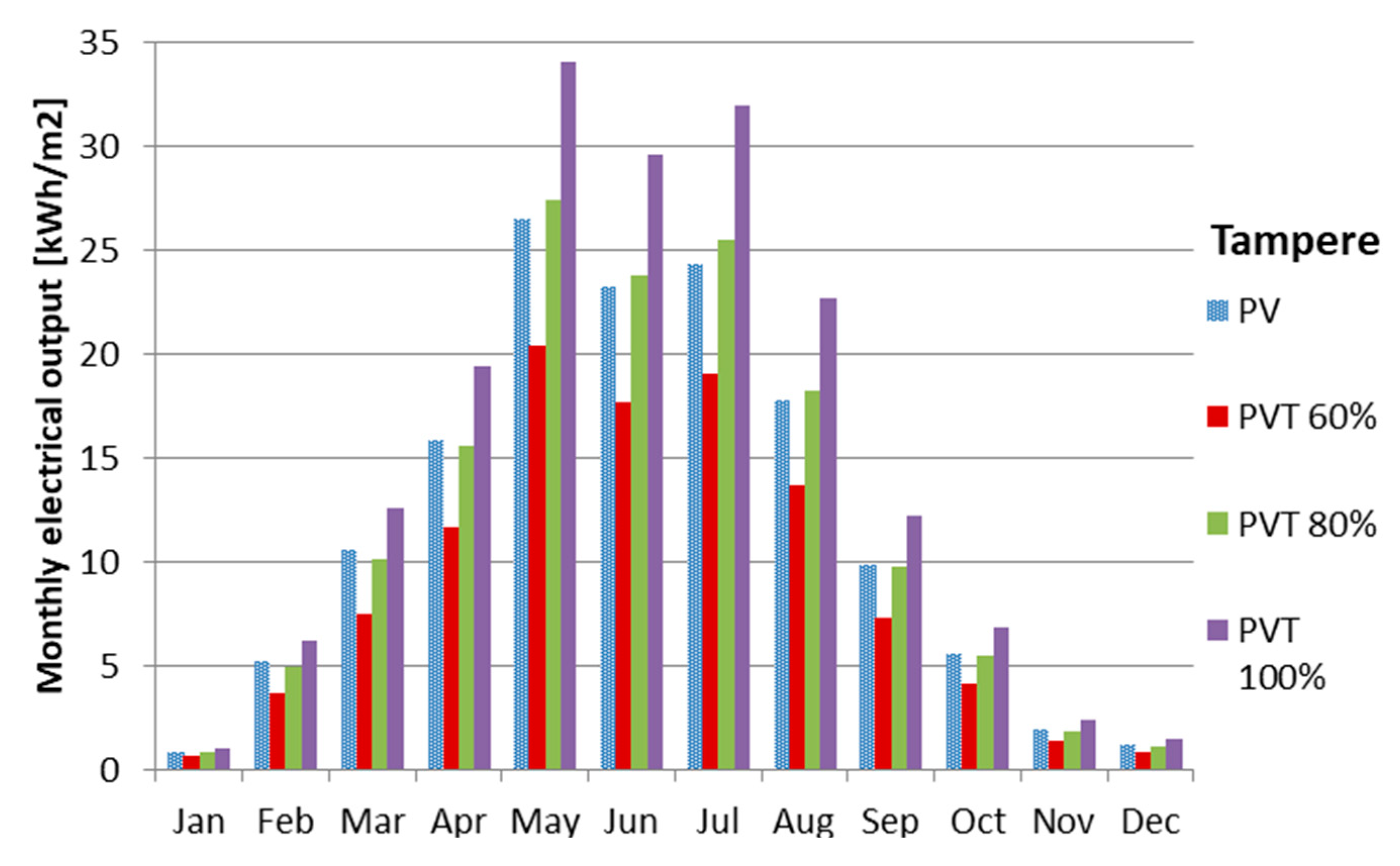 Energies 13 05106 g012 Energies 13 05106 g012