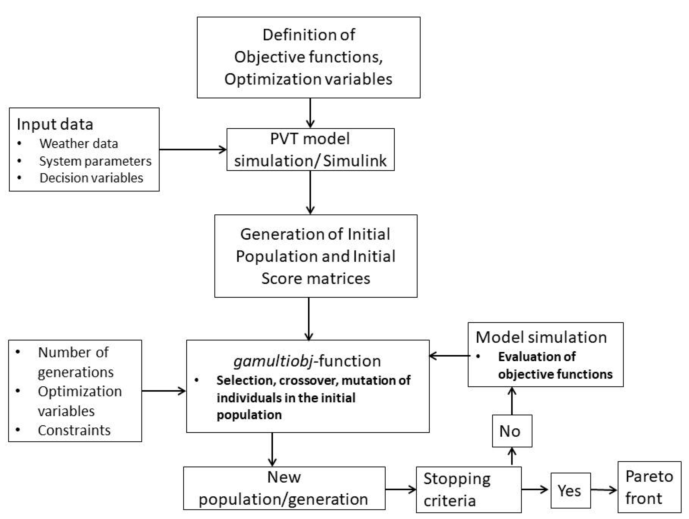 Energies 13 05106 g014 Energies 13 05106 g014