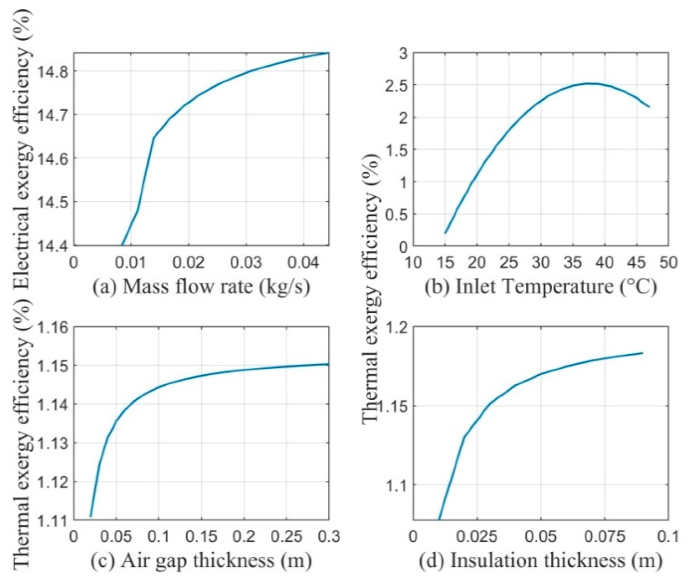 Energies 13 05106 g015 Energies 13 05106 g015