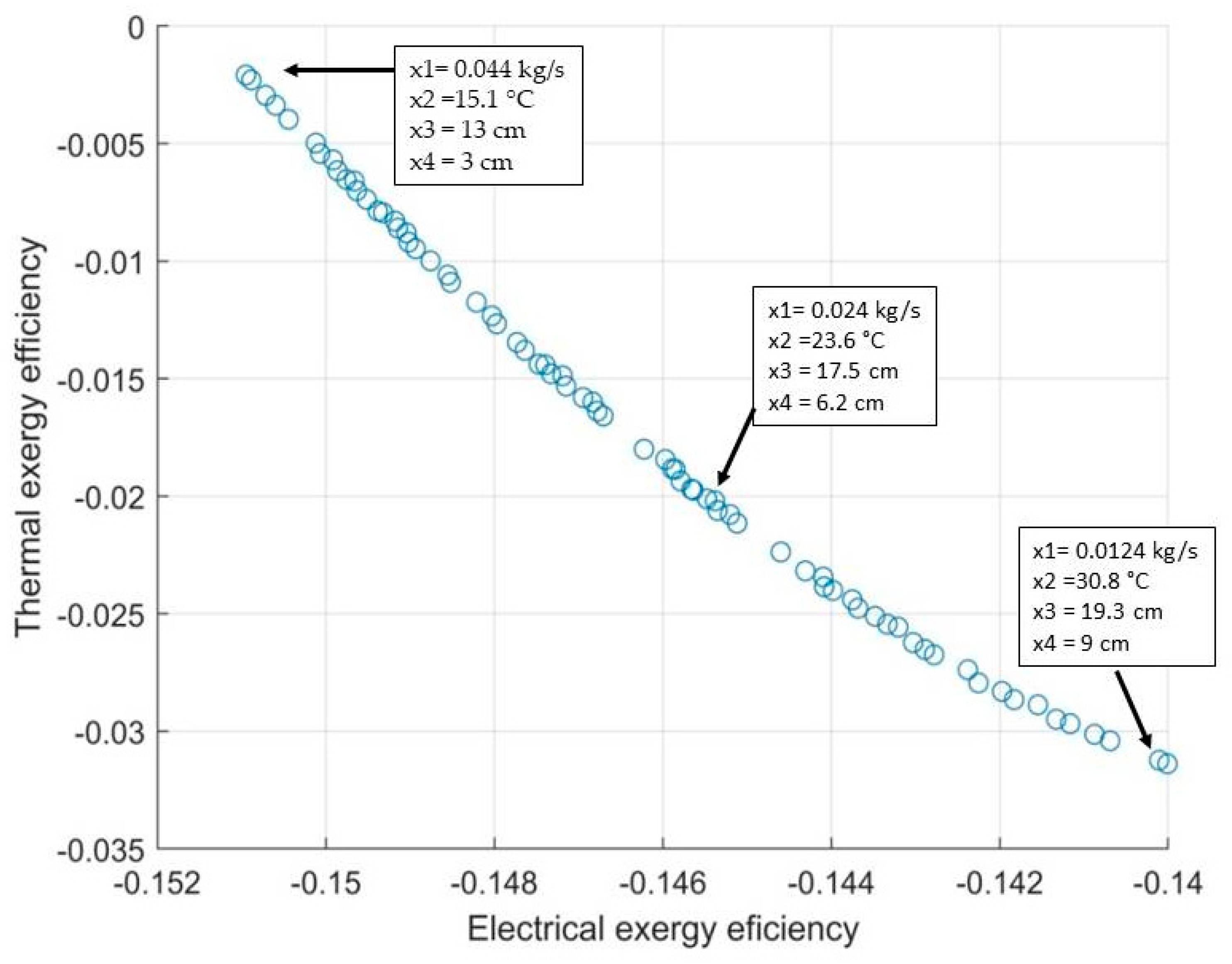 Energies 13 05106 g016 Energies 13 05106 g016