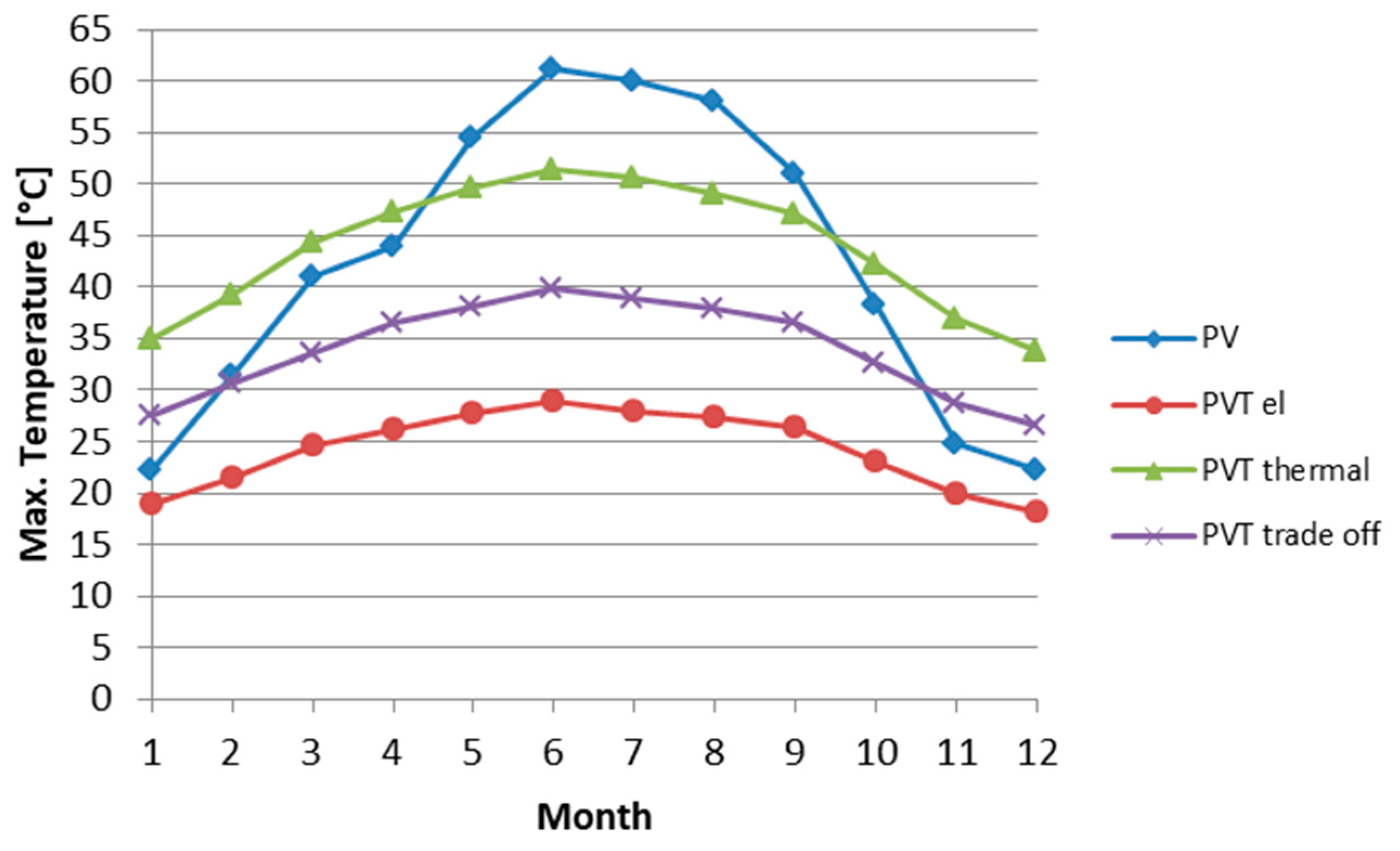 Energies 13 05106 g017 Energies 13 05106 g017