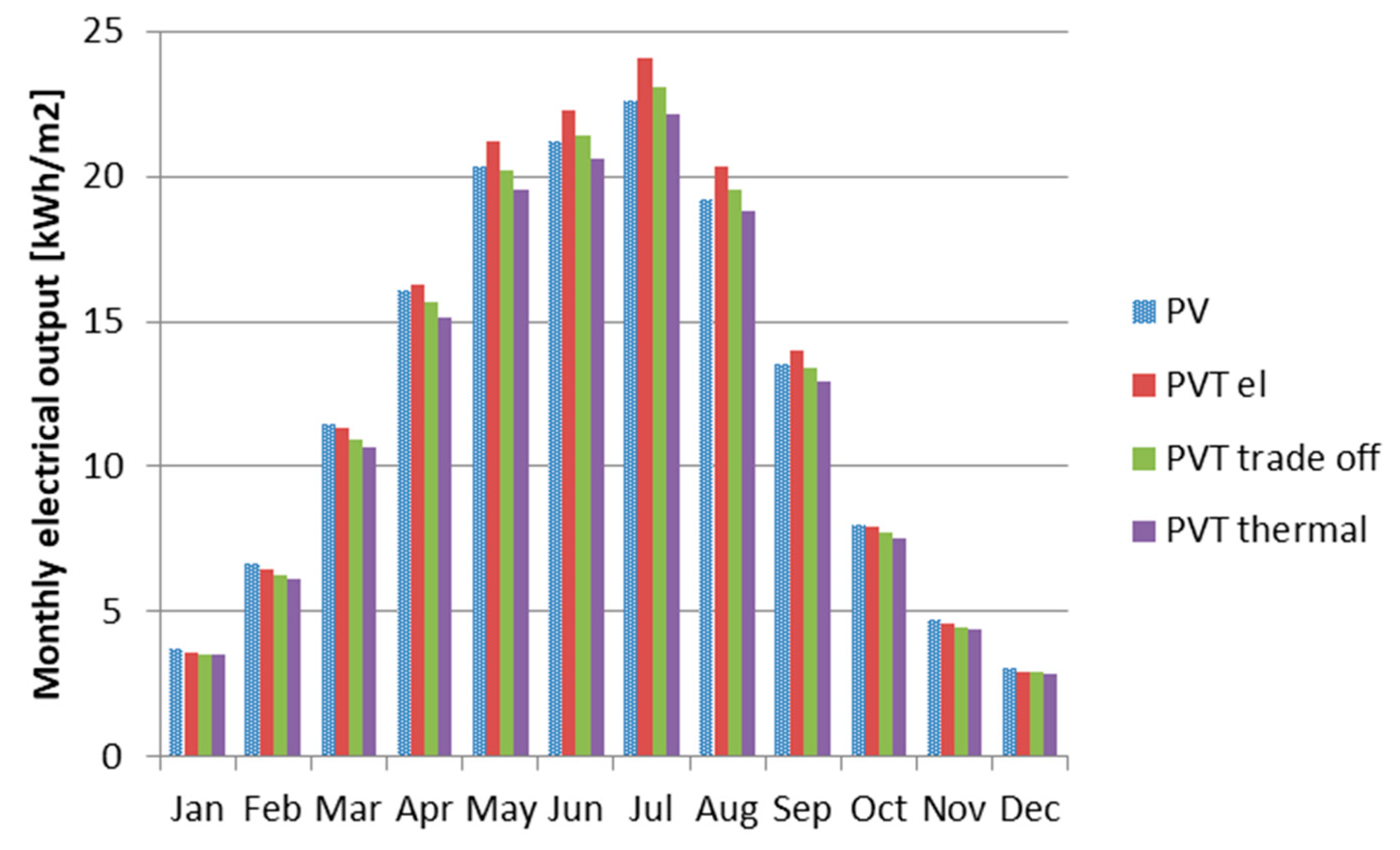 Energies 13 05106 g018 Energies 13 05106 g018