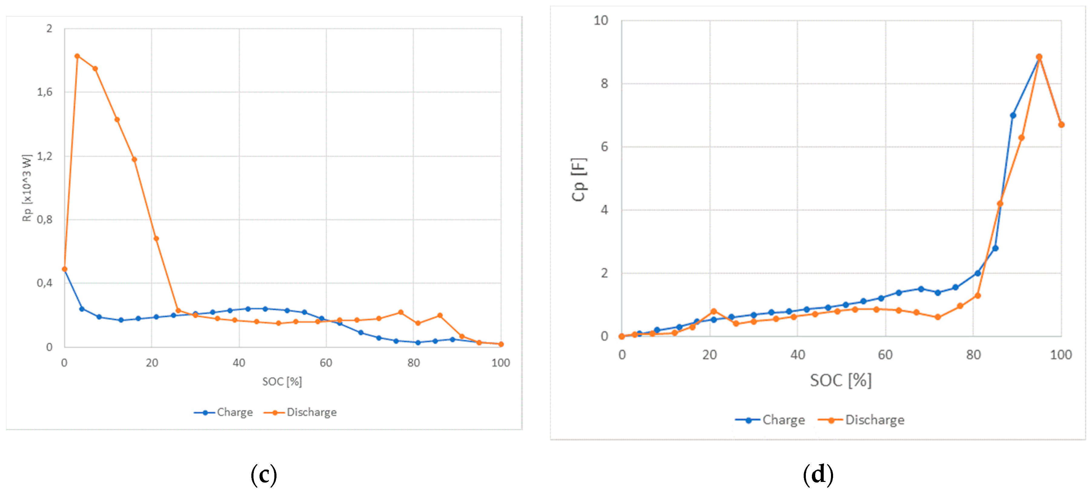 Energies 13 05109 g005b