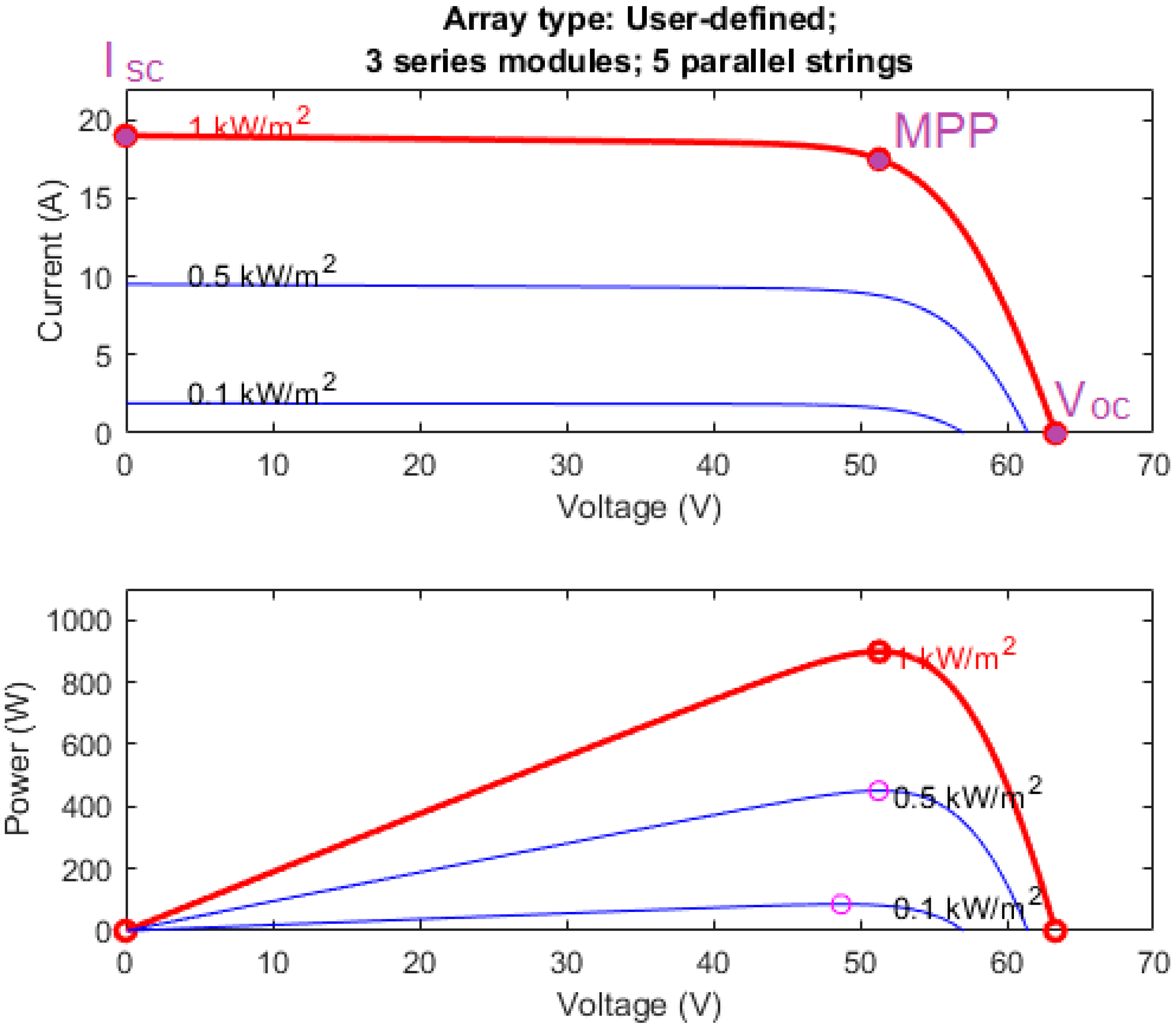 Energies 13 05109 g006