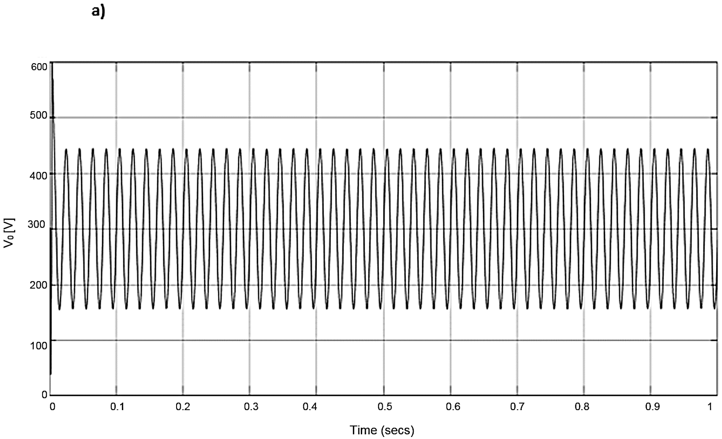 Energies 13 05109 g0a2a