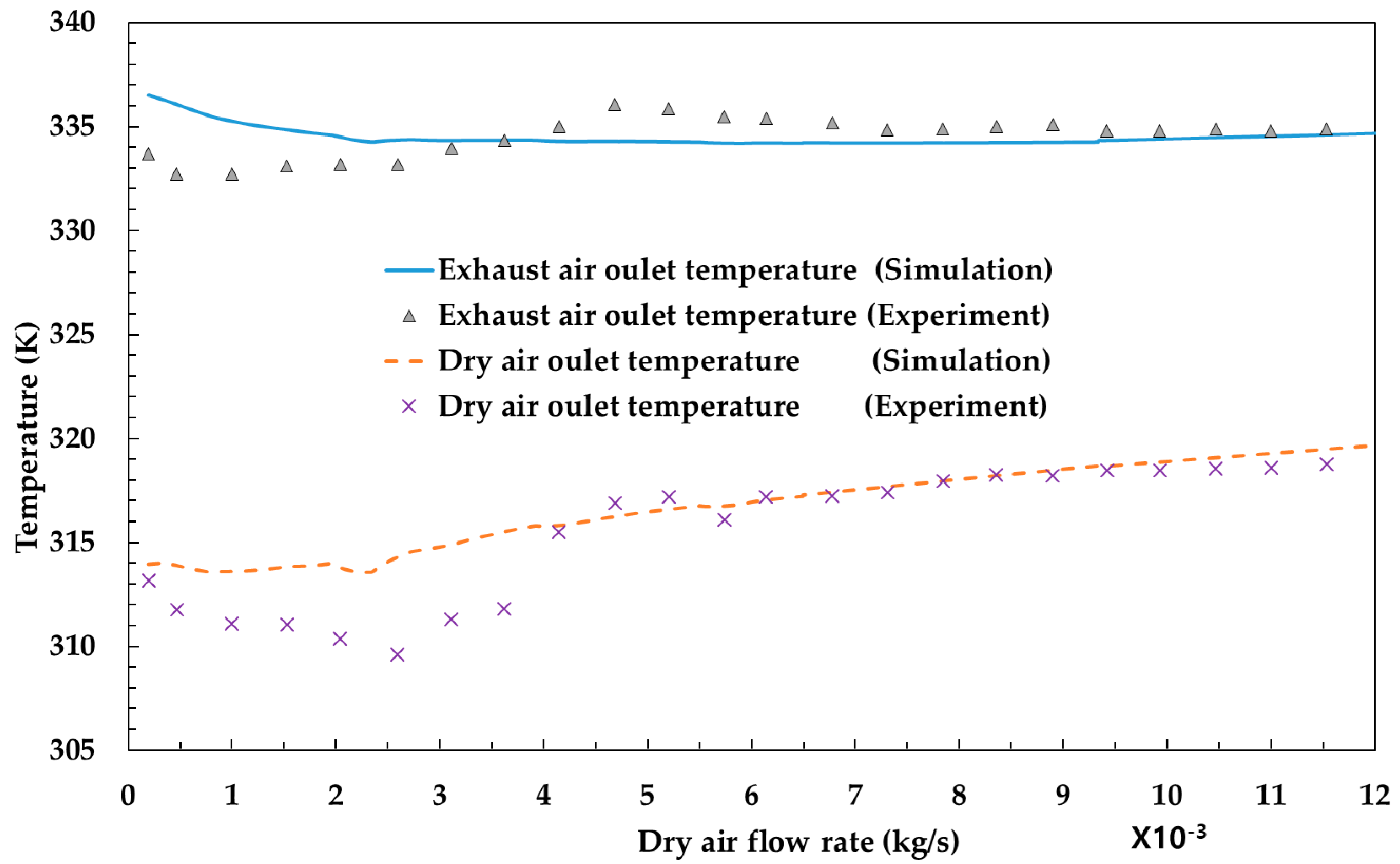 Energies 13 05110 g002 Energies 13 05110 g002