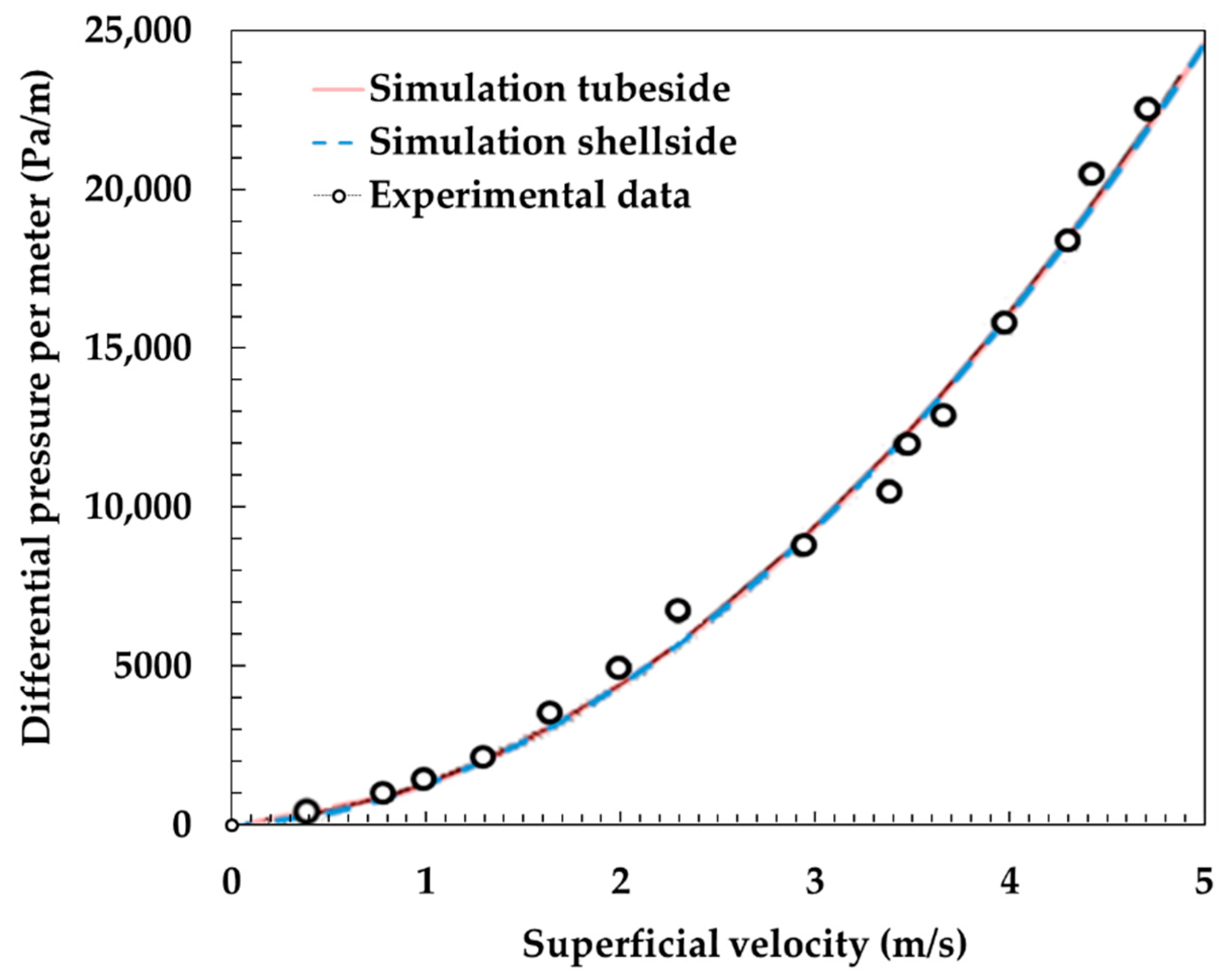 Energies 13 05110 g003 Energies 13 05110 g003