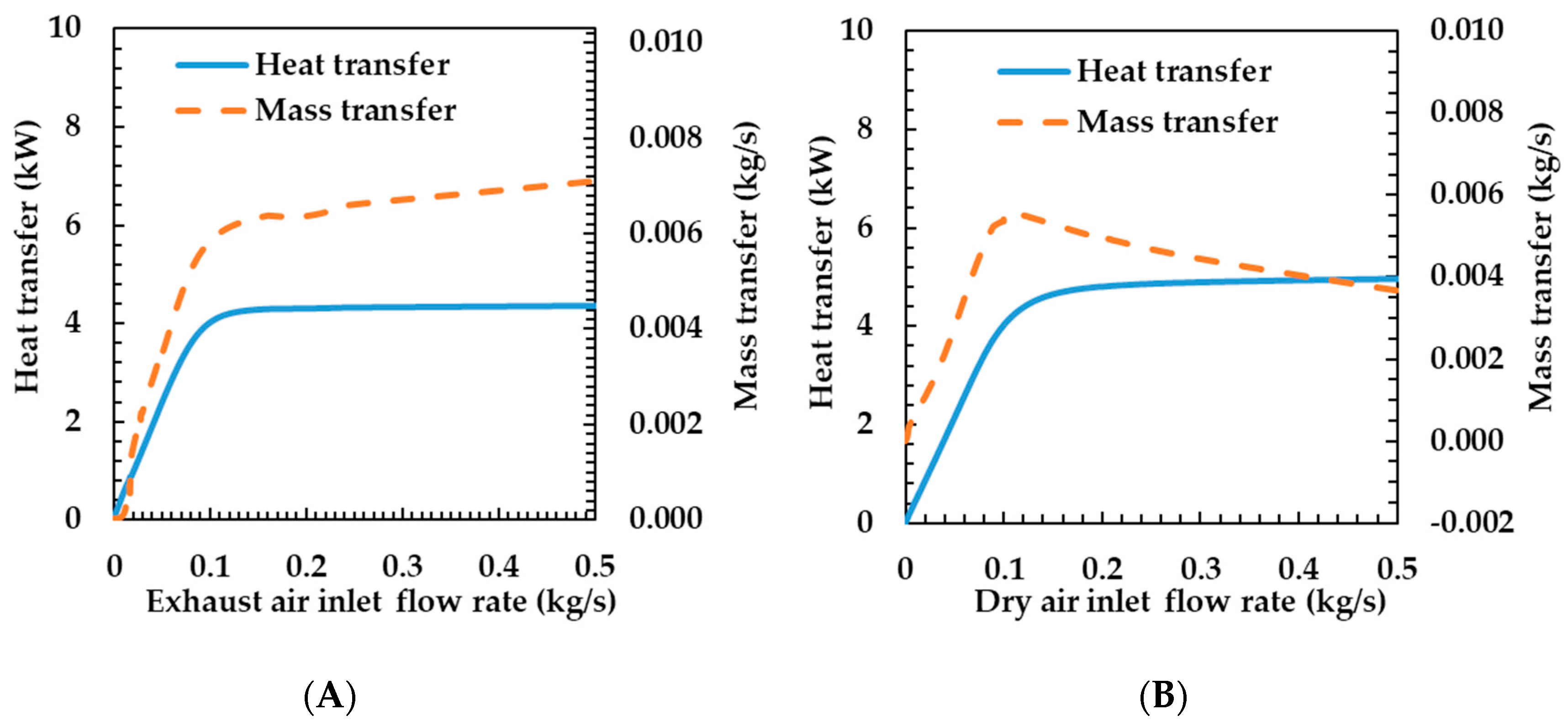 Energies 13 05110 g007 Energies 13 05110 g007