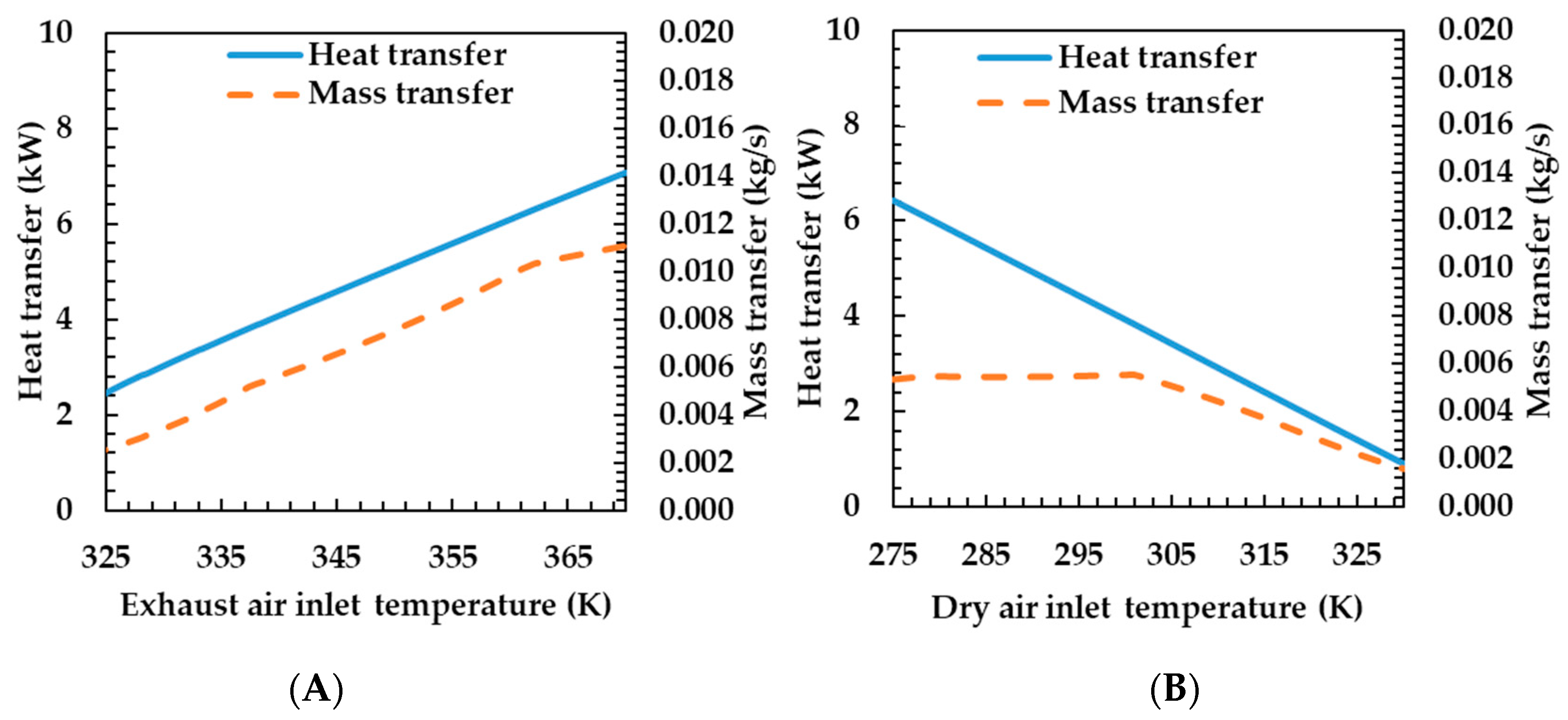 Energies 13 05110 g008 Energies 13 05110 g008