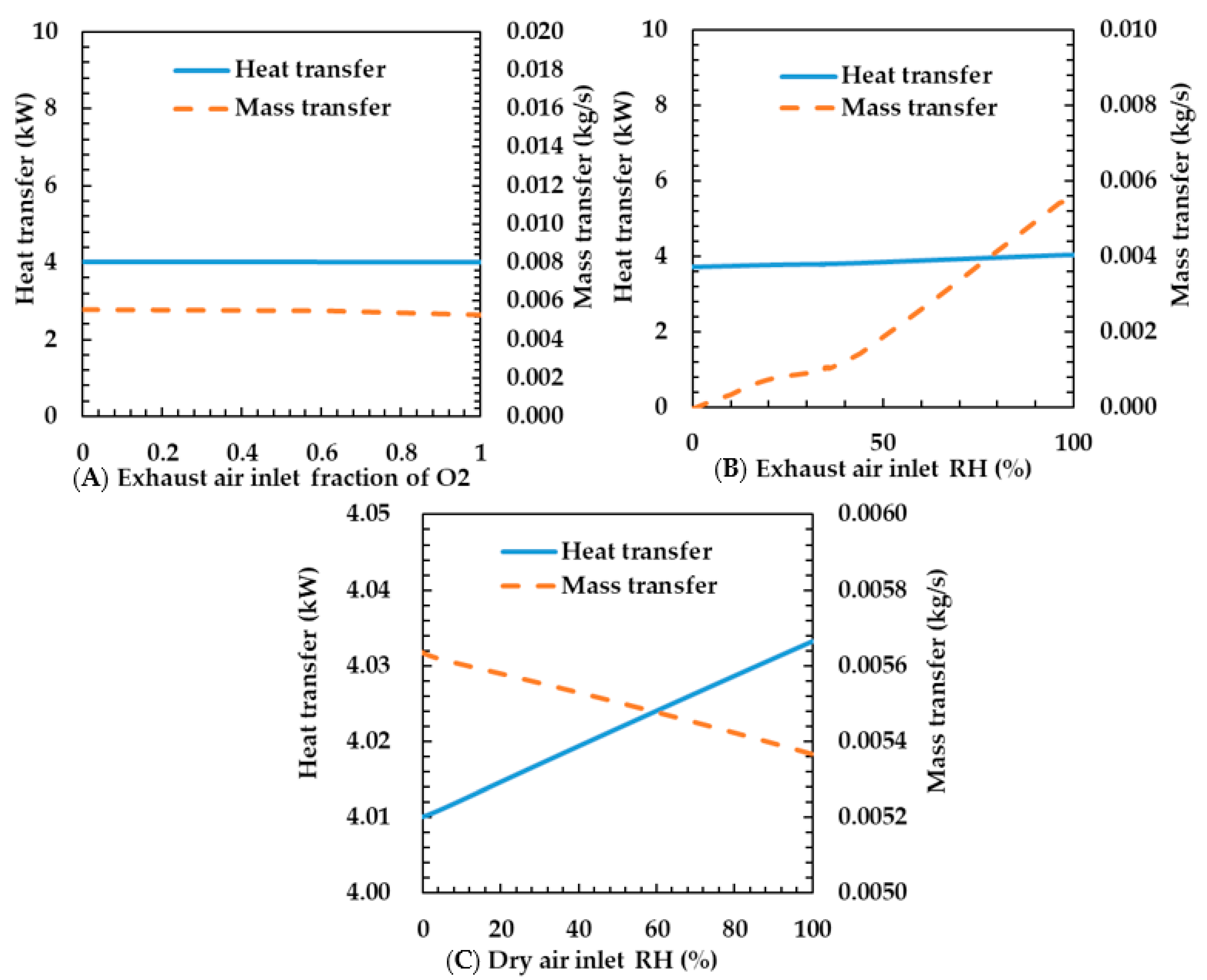 Energies 13 05110 g009 Energies 13 05110 g009