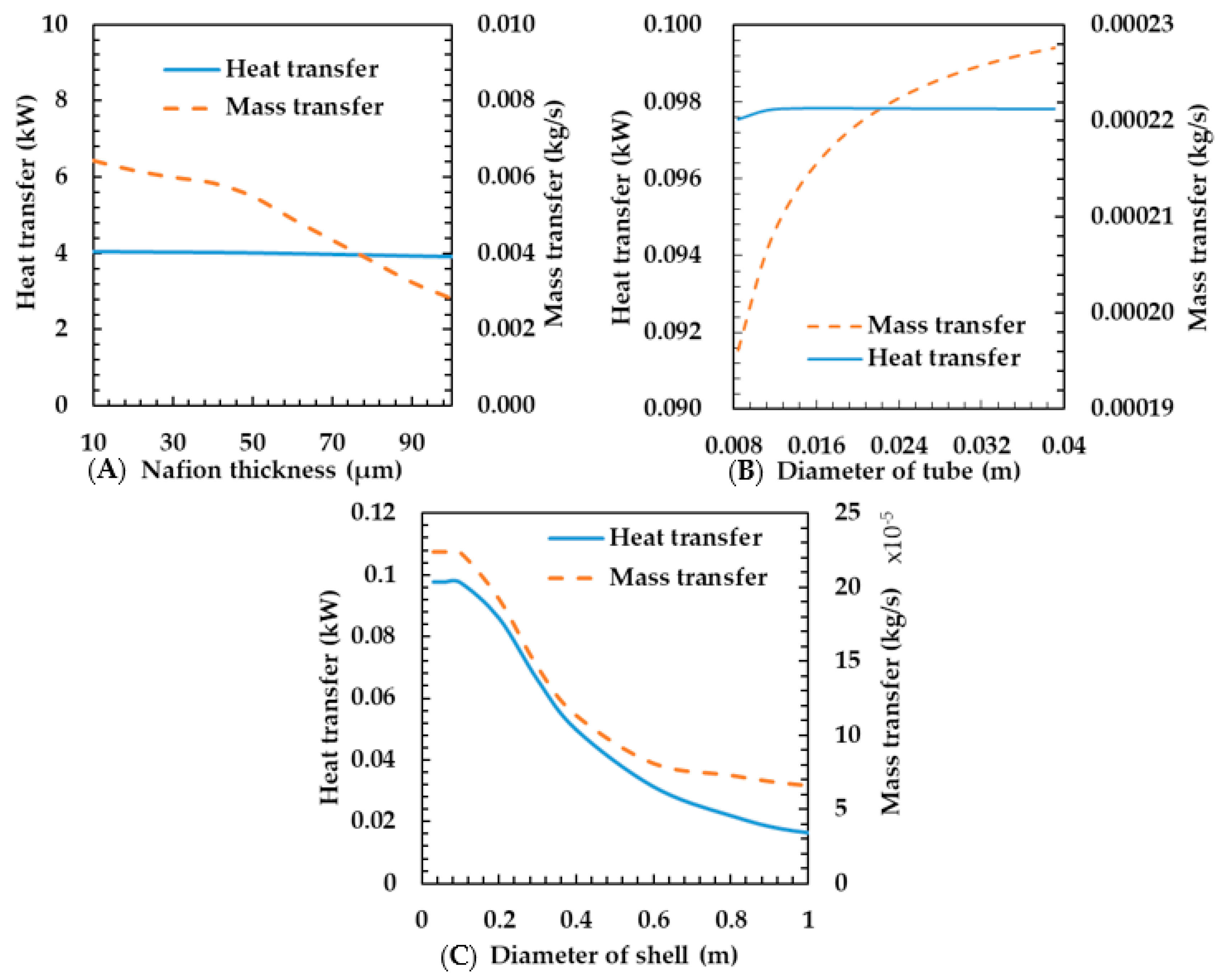 Energies 13 05110 g010 Energies 13 05110 g010