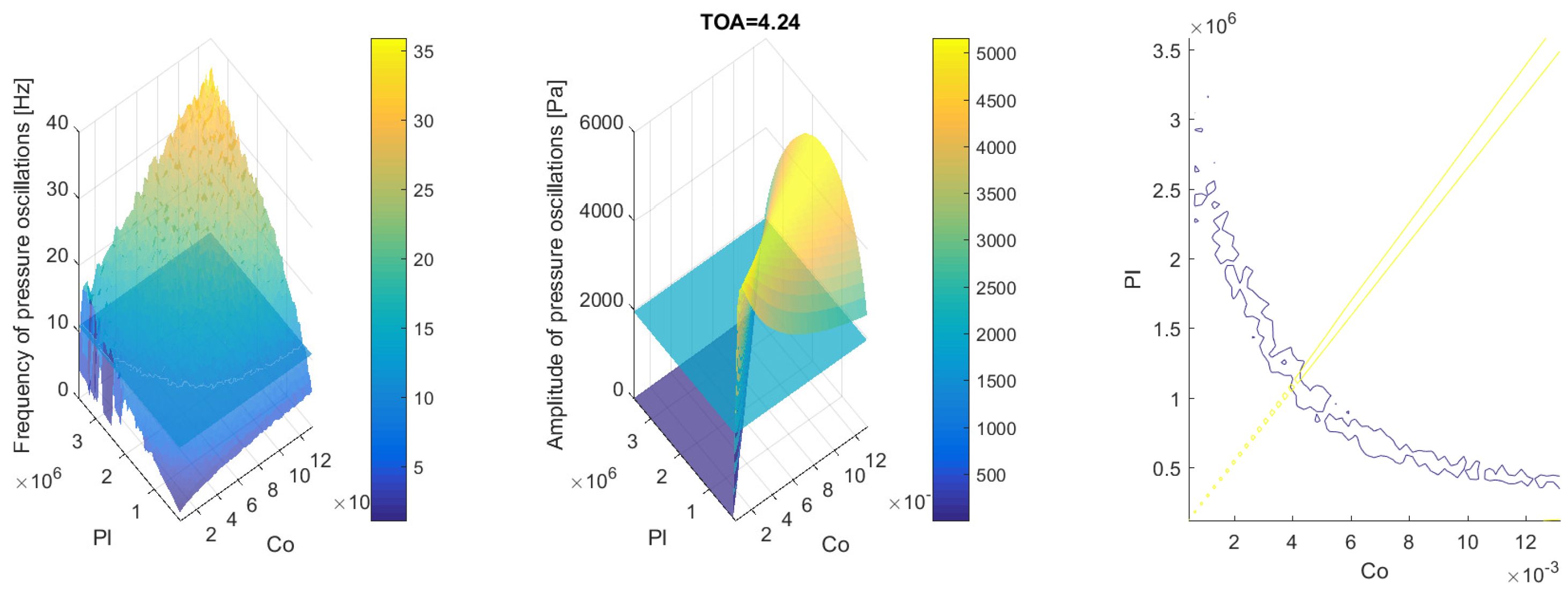 Energies 13 05111 g013 Energies 13 05111 g013