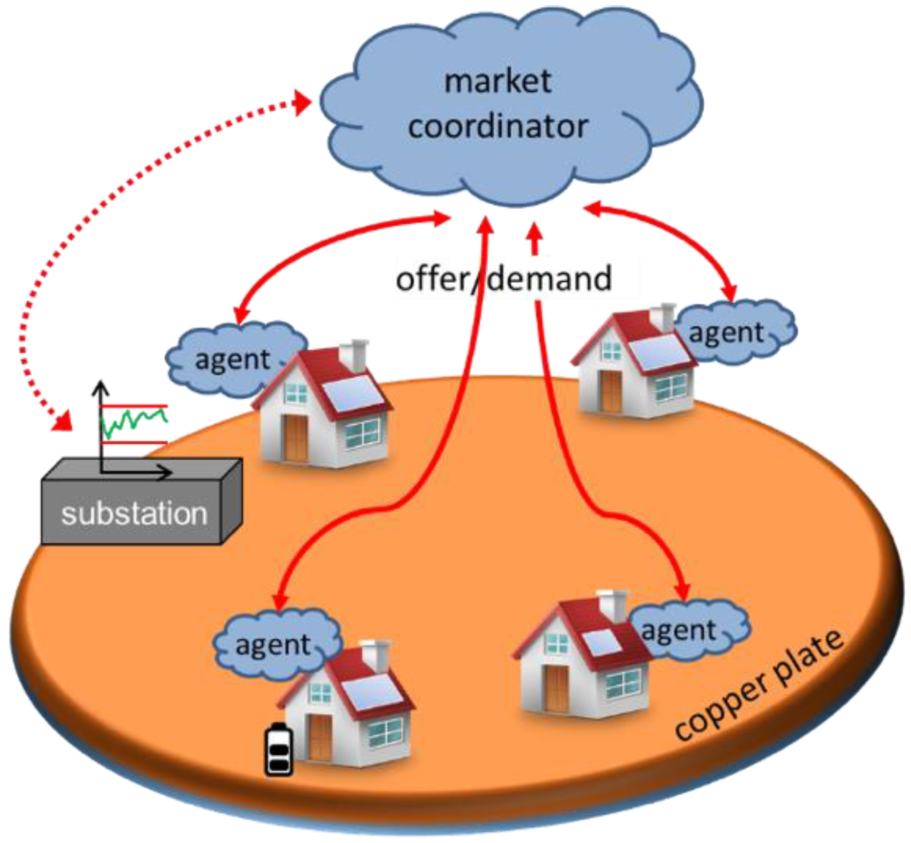 Energies 13 05112 g001