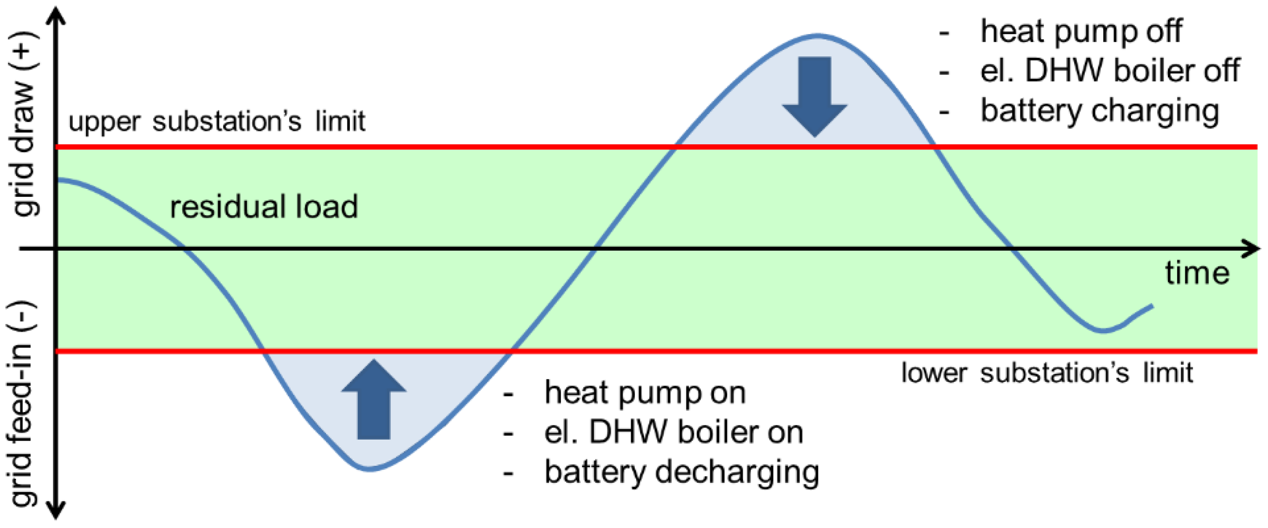 Energies 13 05112 g002