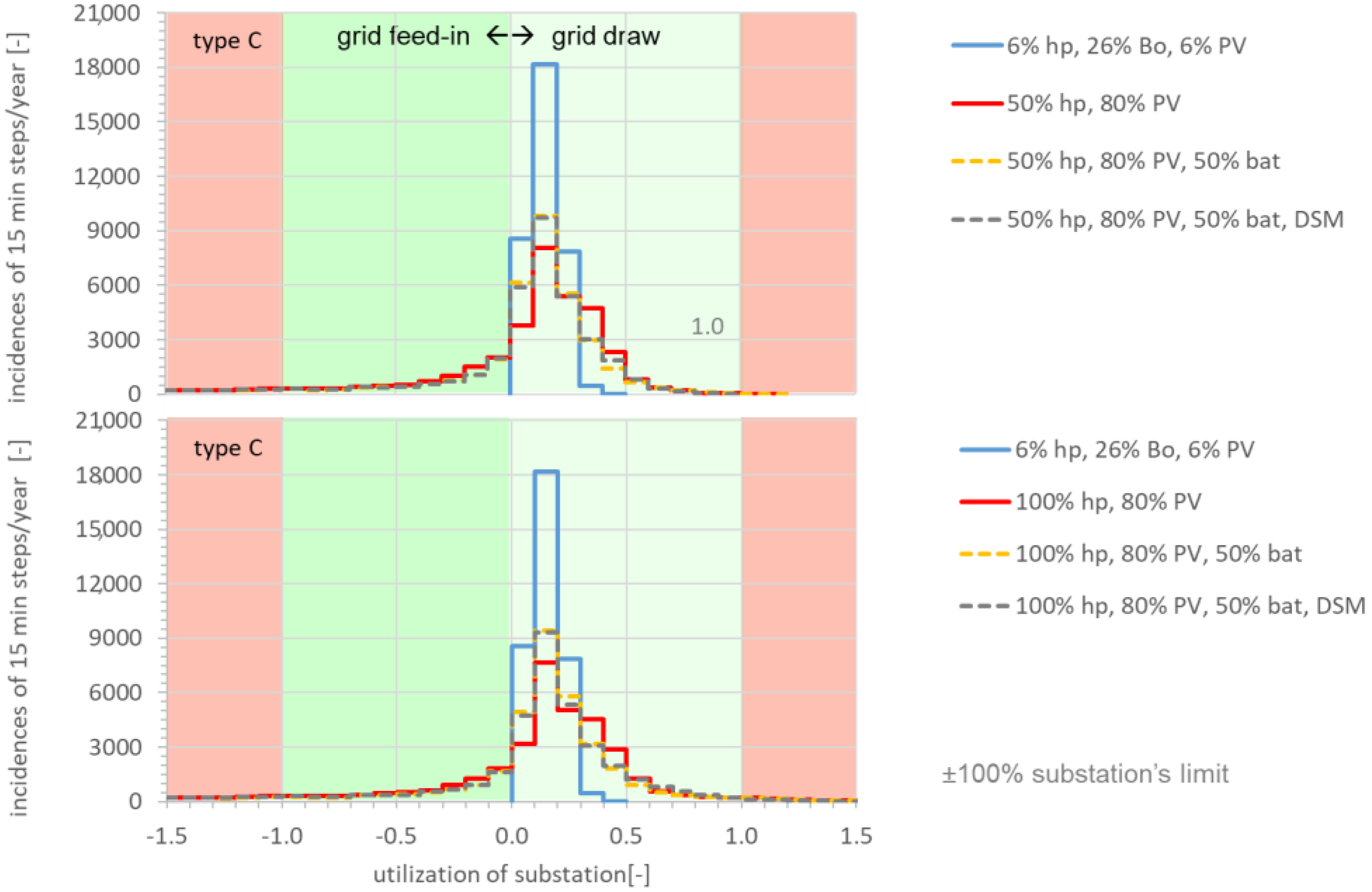 Energies 13 05112 g004
