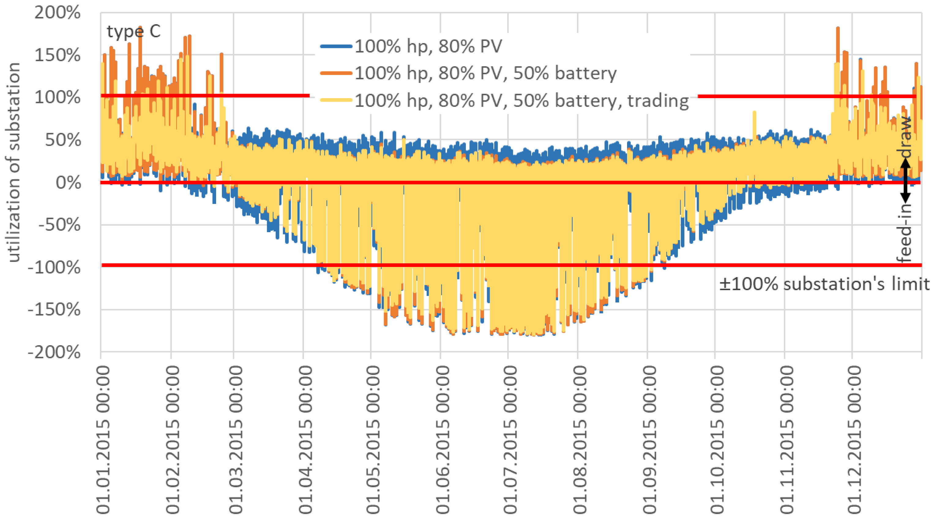 Energies 13 05112 g005