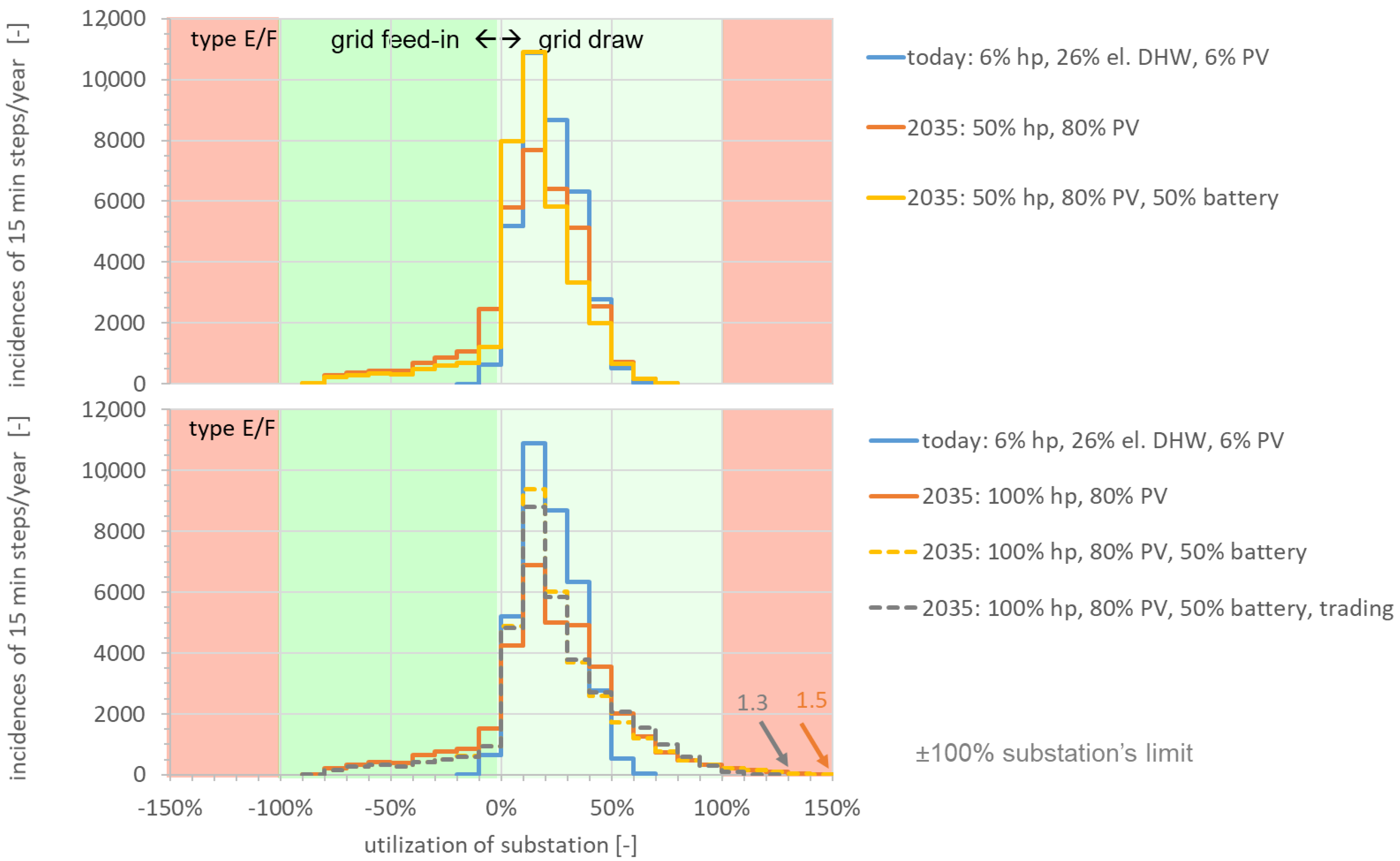 Energies 13 05112 g008