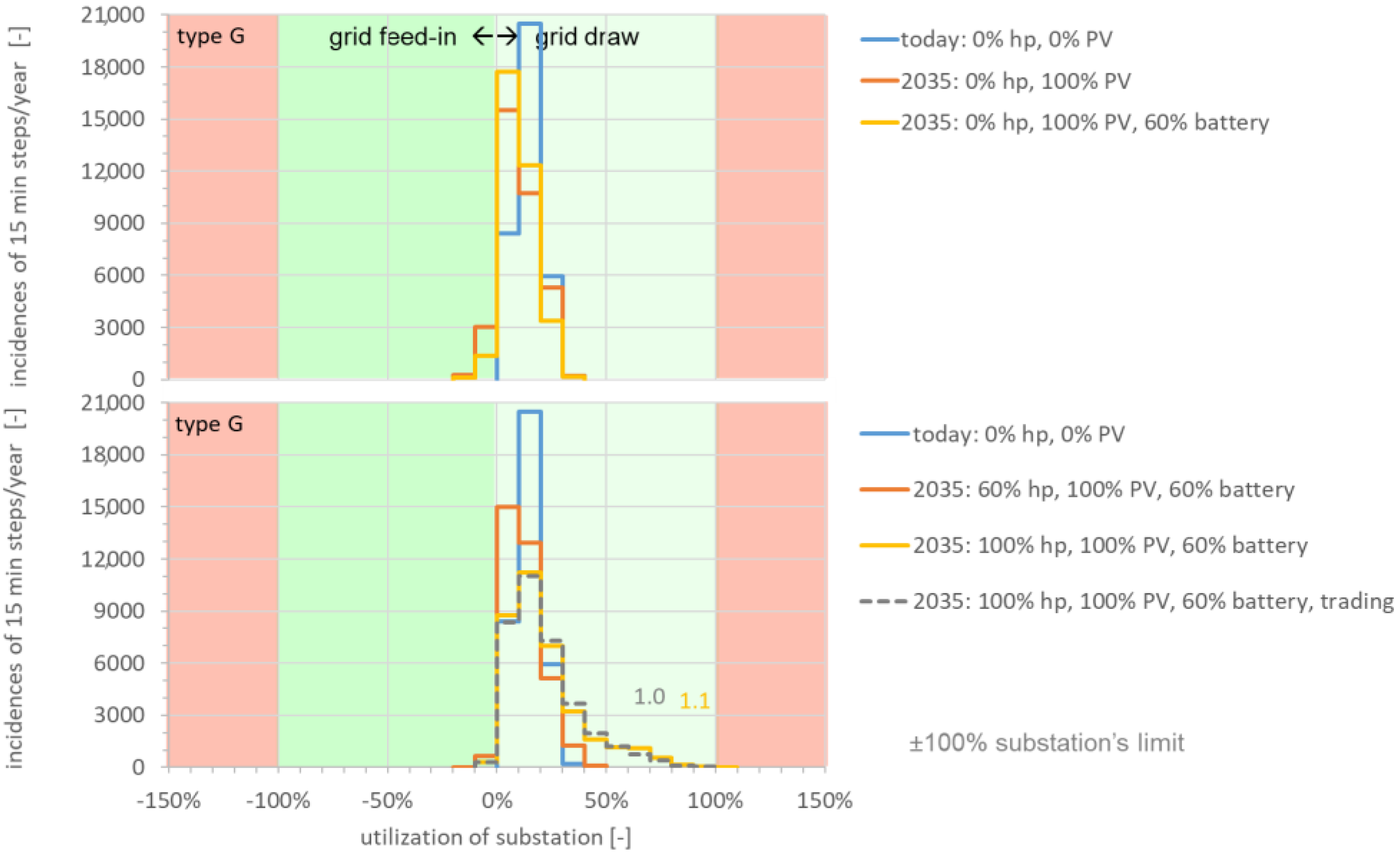Energies 13 05112 g010