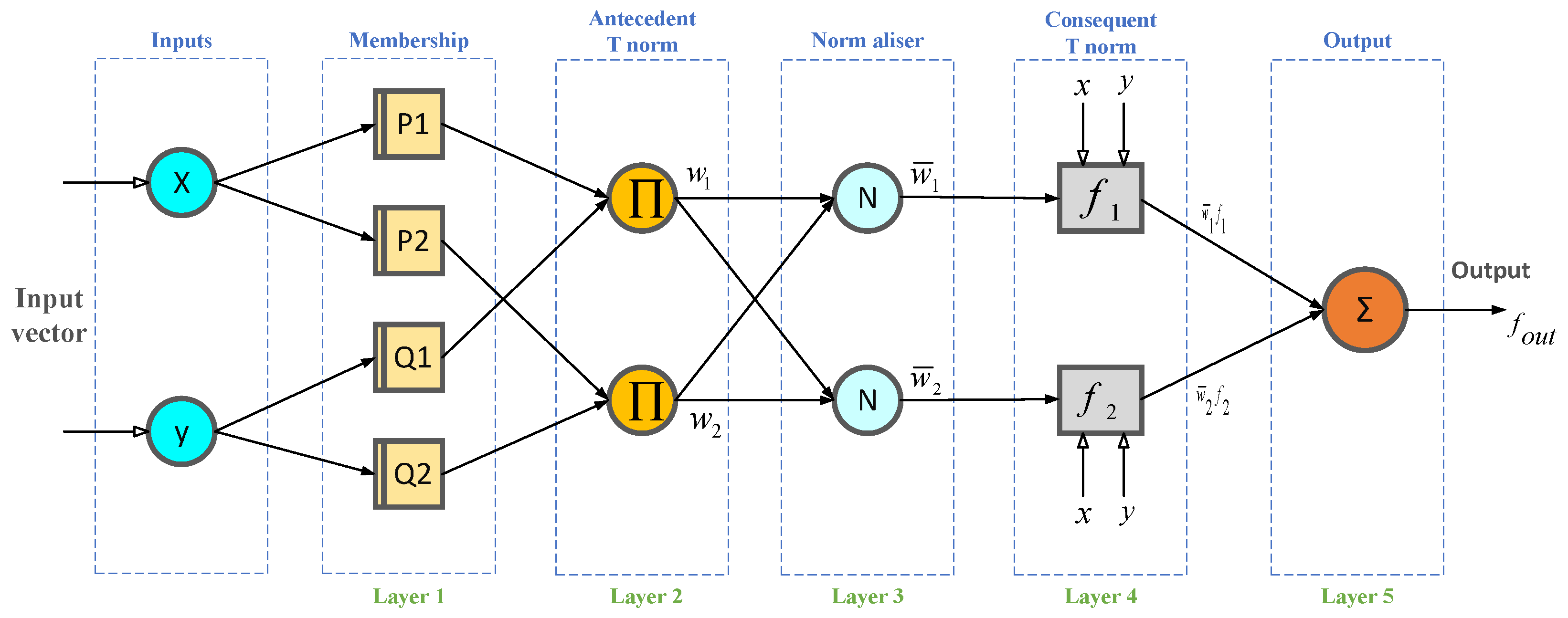 Energies 13 05113 g002 Energies 13 05113 g002