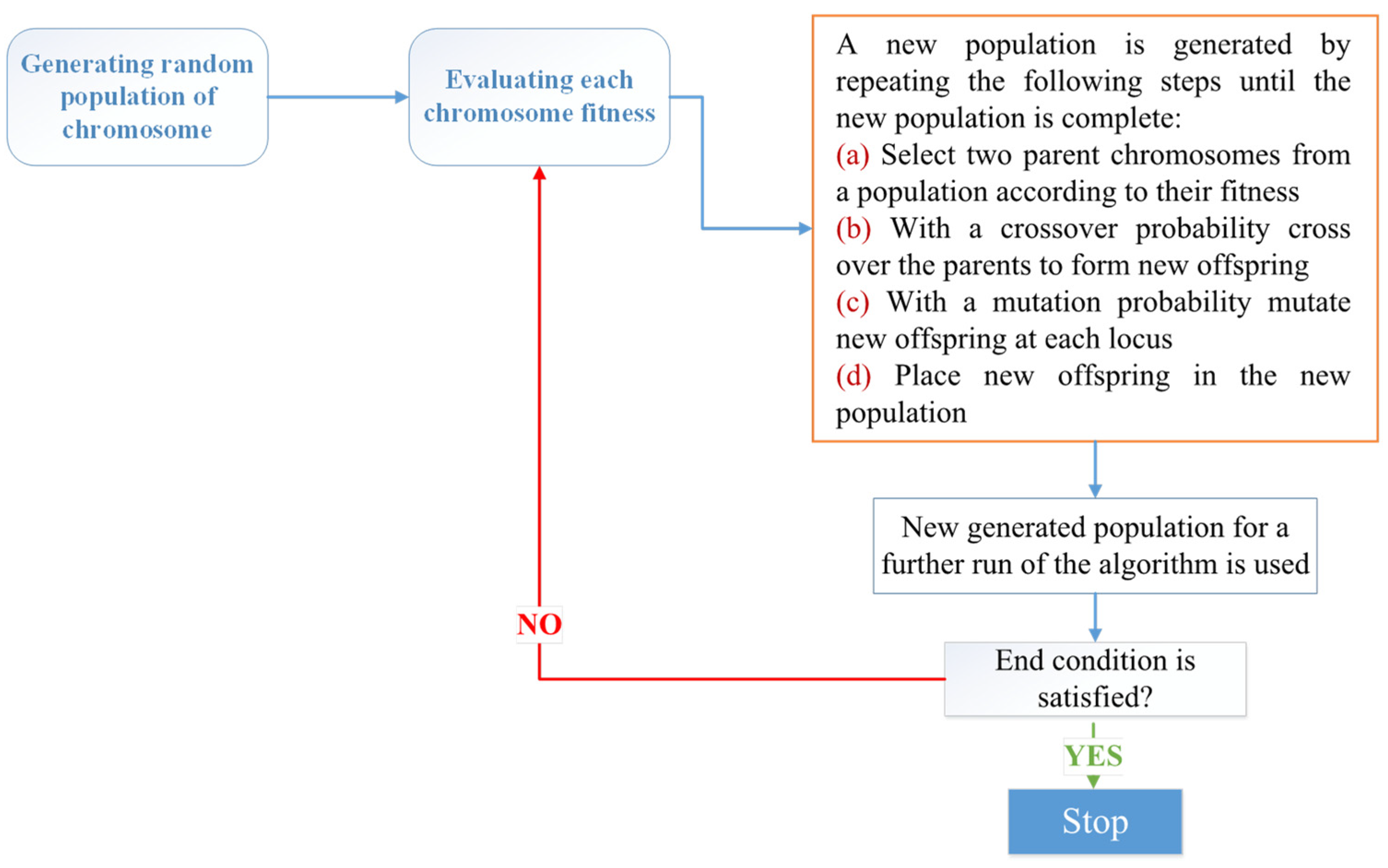 Energies 13 05113 g007 Energies 13 05113 g007