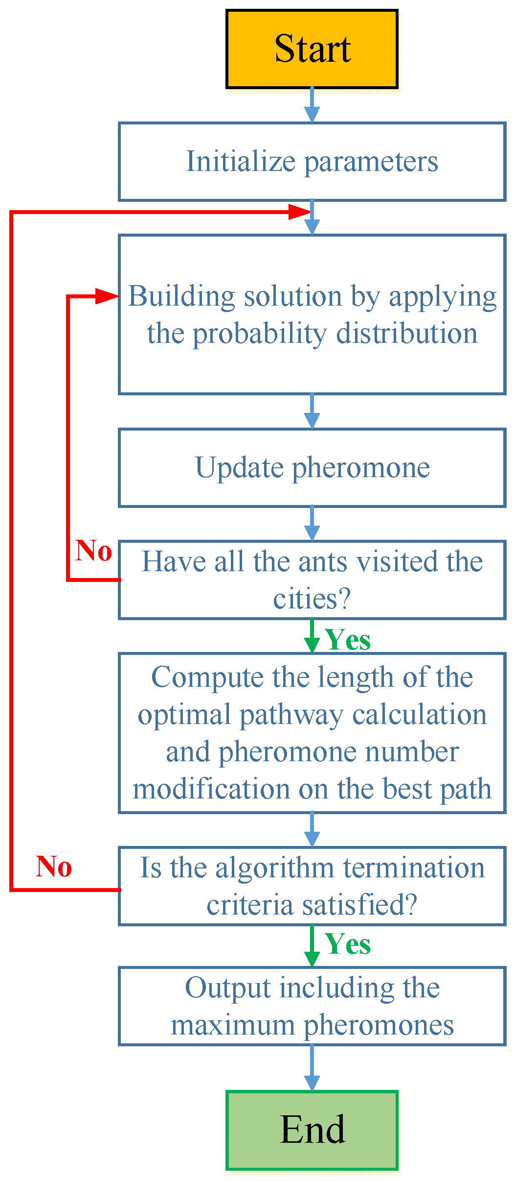Energies 13 05113 g008 Energies 13 05113 g008