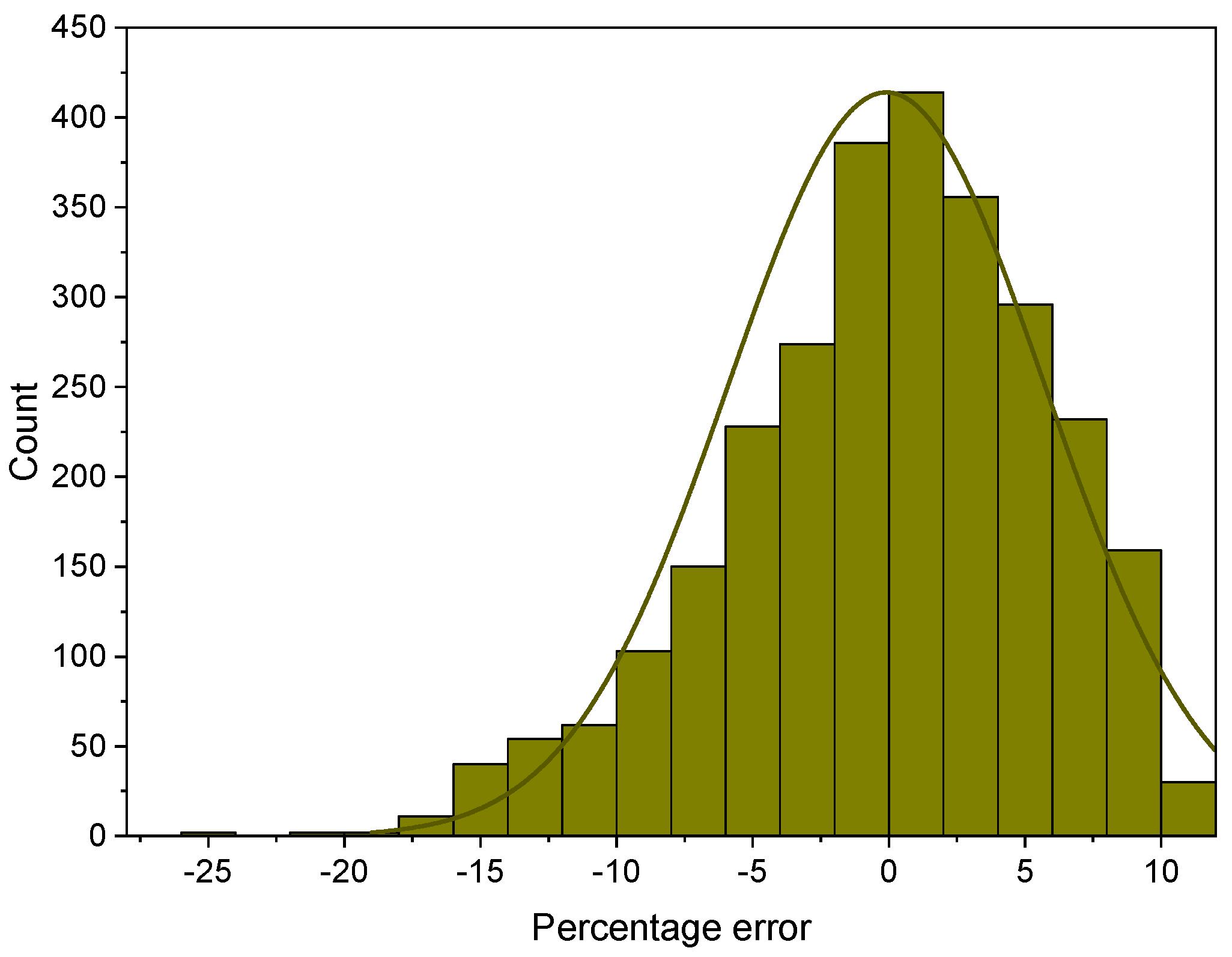 Energies 13 05113 g012 Energies 13 05113 g012