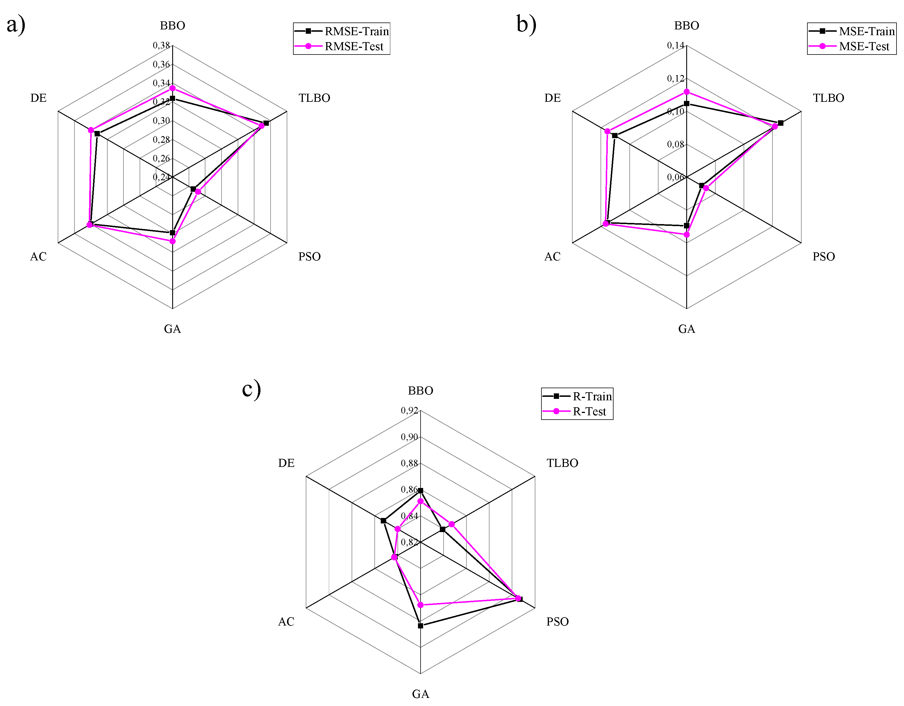 Energies 13 05113 g019 Energies 13 05113 g019