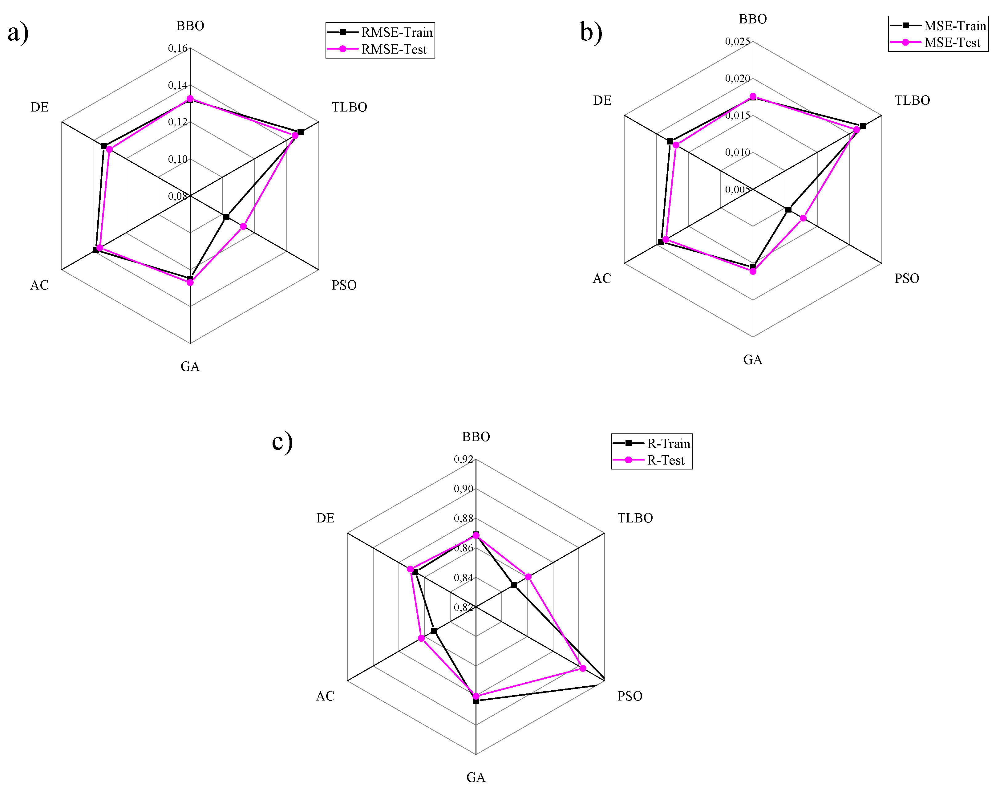 Energies 13 05113 g020 Energies 13 05113 g020