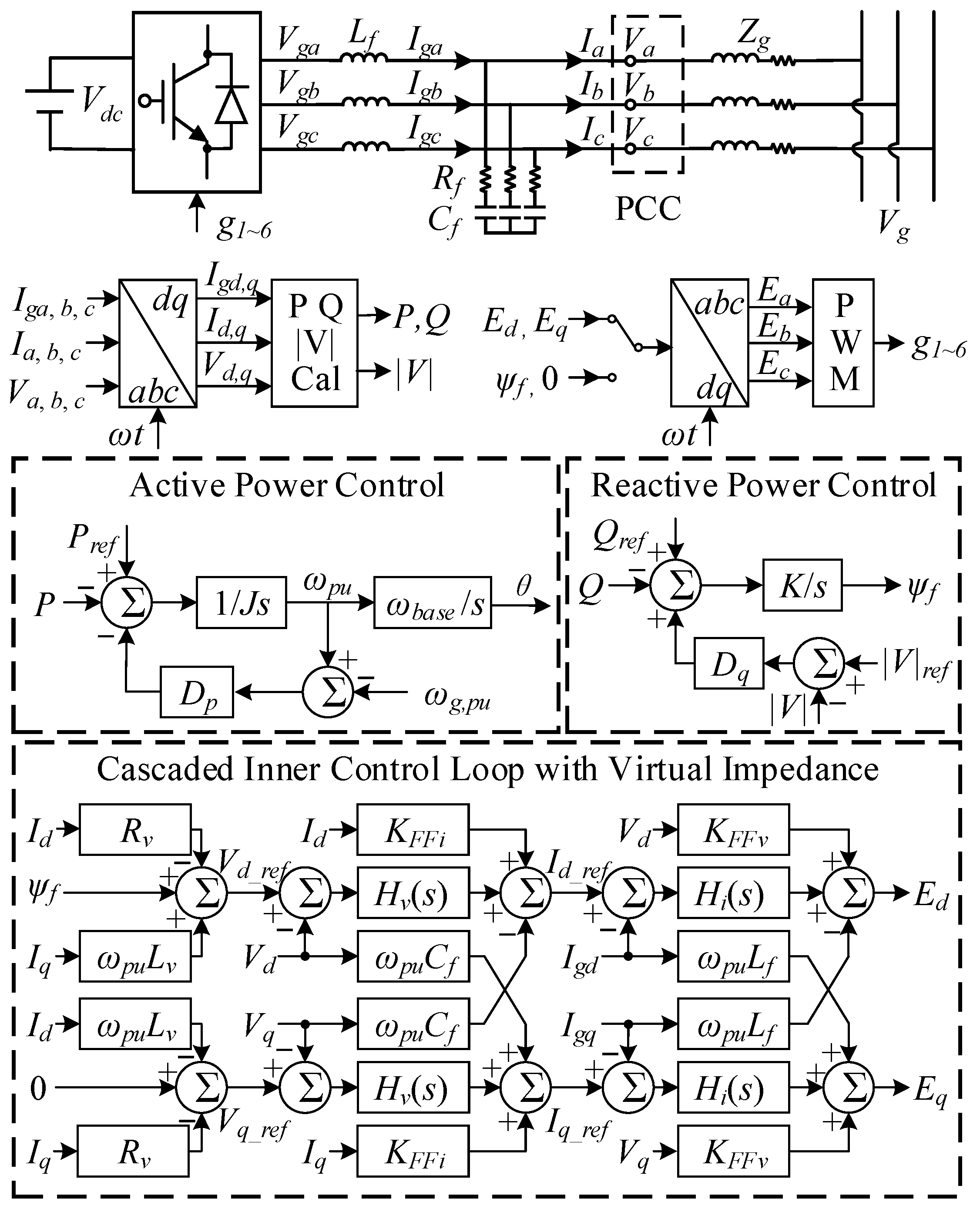 Energies 13 05114 g001 Energies 13 05114 g001