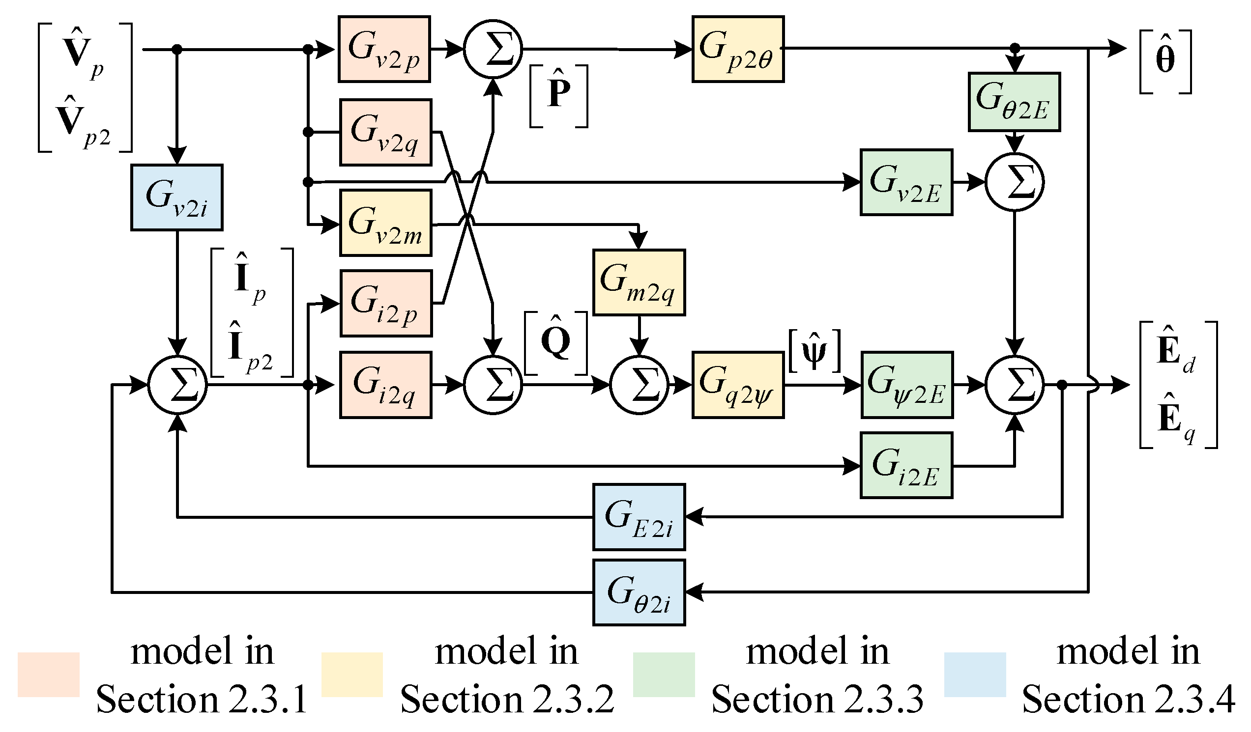 Energies 13 05114 g002 Energies 13 05114 g002