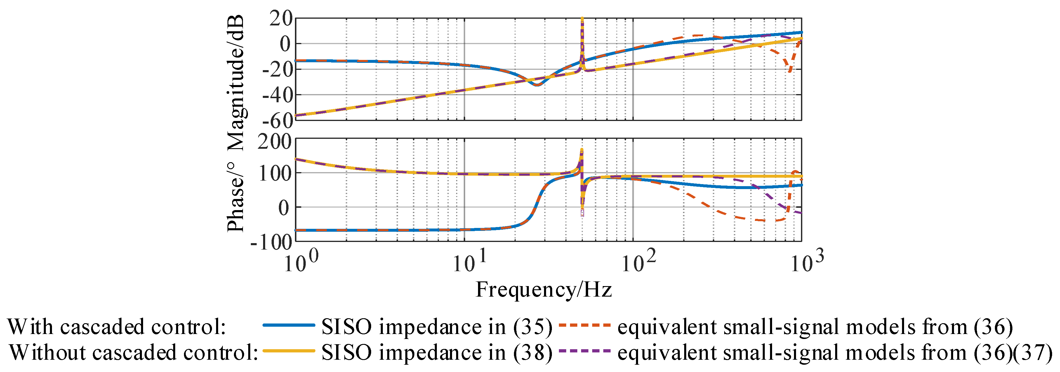 Energies 13 05114 g005 Energies 13 05114 g005