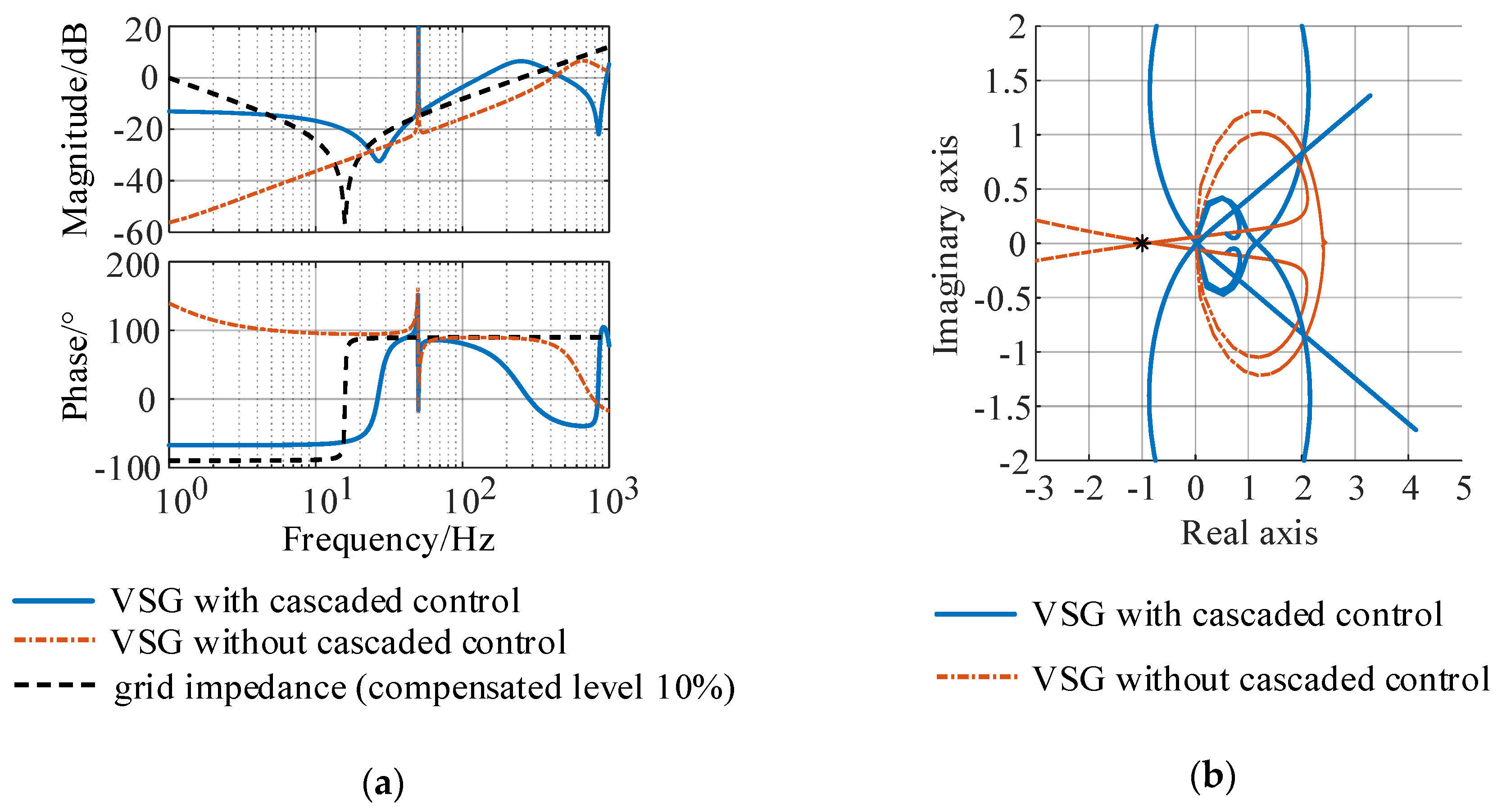 Energies 13 05114 g011 Energies 13 05114 g011