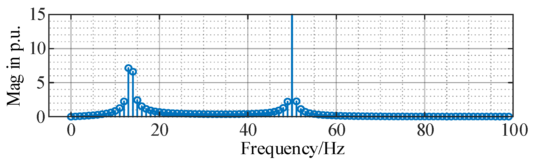 Energies 13 05114 g013 Energies 13 05114 g013