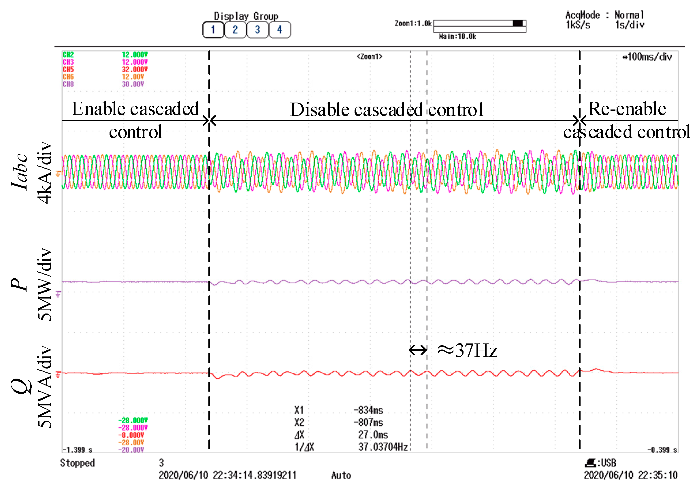 Energies 13 05114 g014 Energies 13 05114 g014