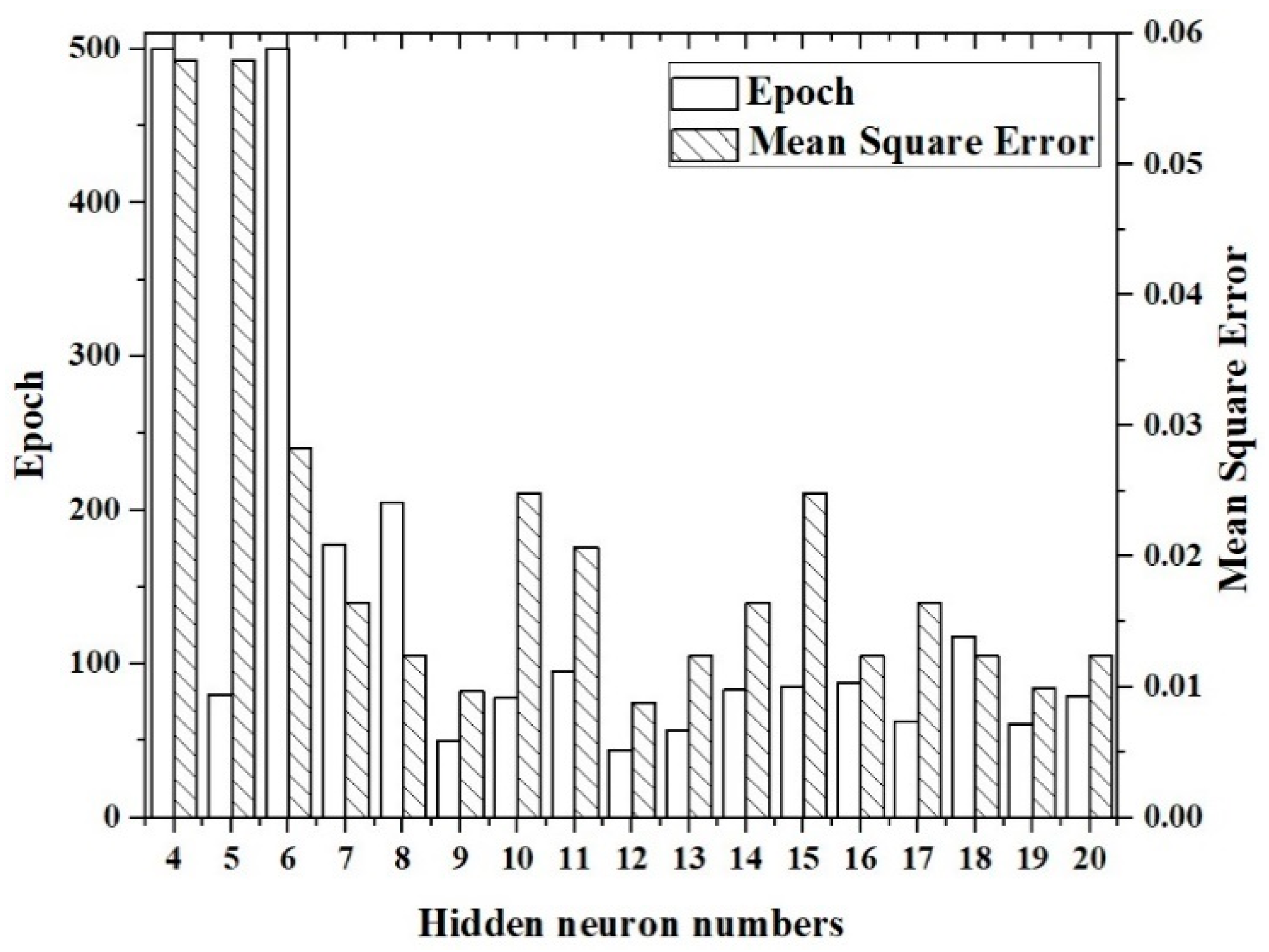 Energies 13 05115 g004