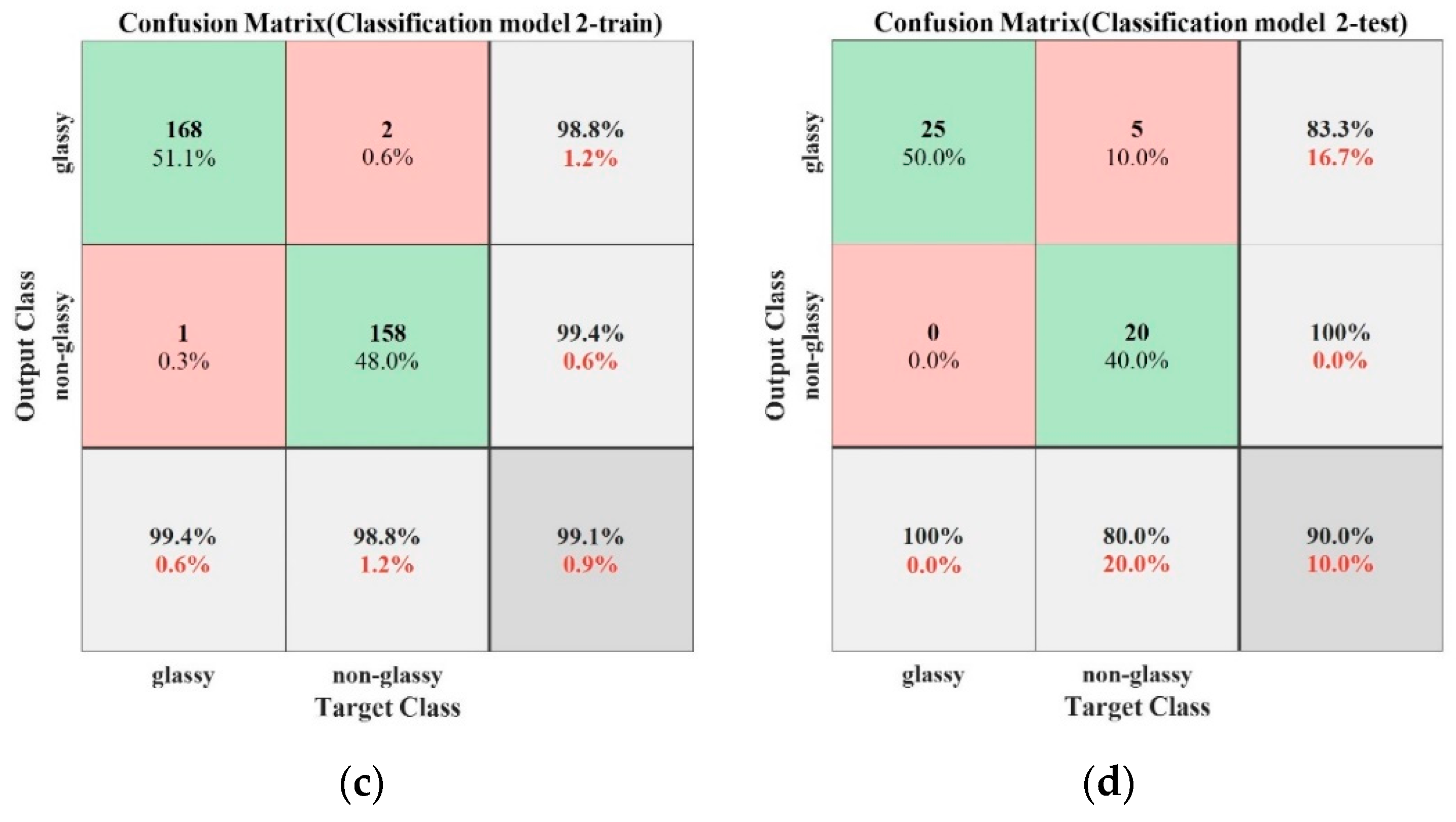 Energies 13 05115 g005b