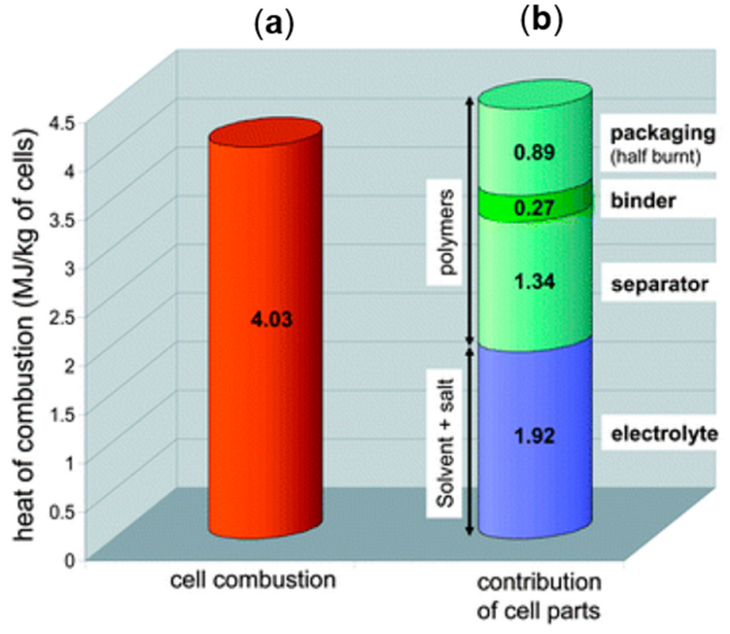 Energies 13 05117 g006 Energies 13 05117 g006