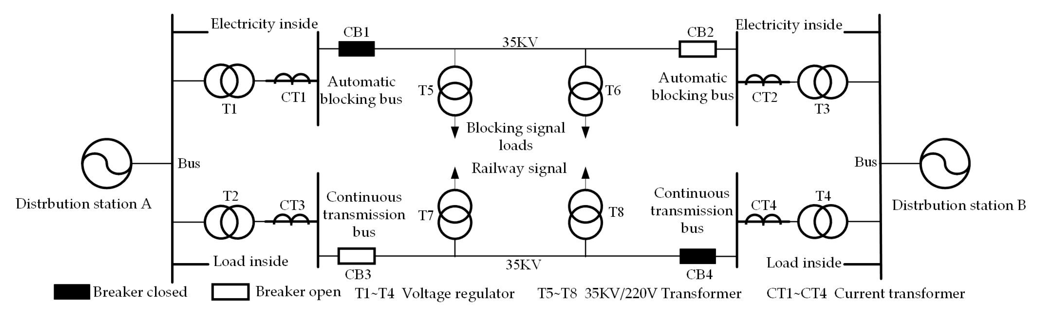 Energies 13 05118 g001 Energies 13 05118 g001