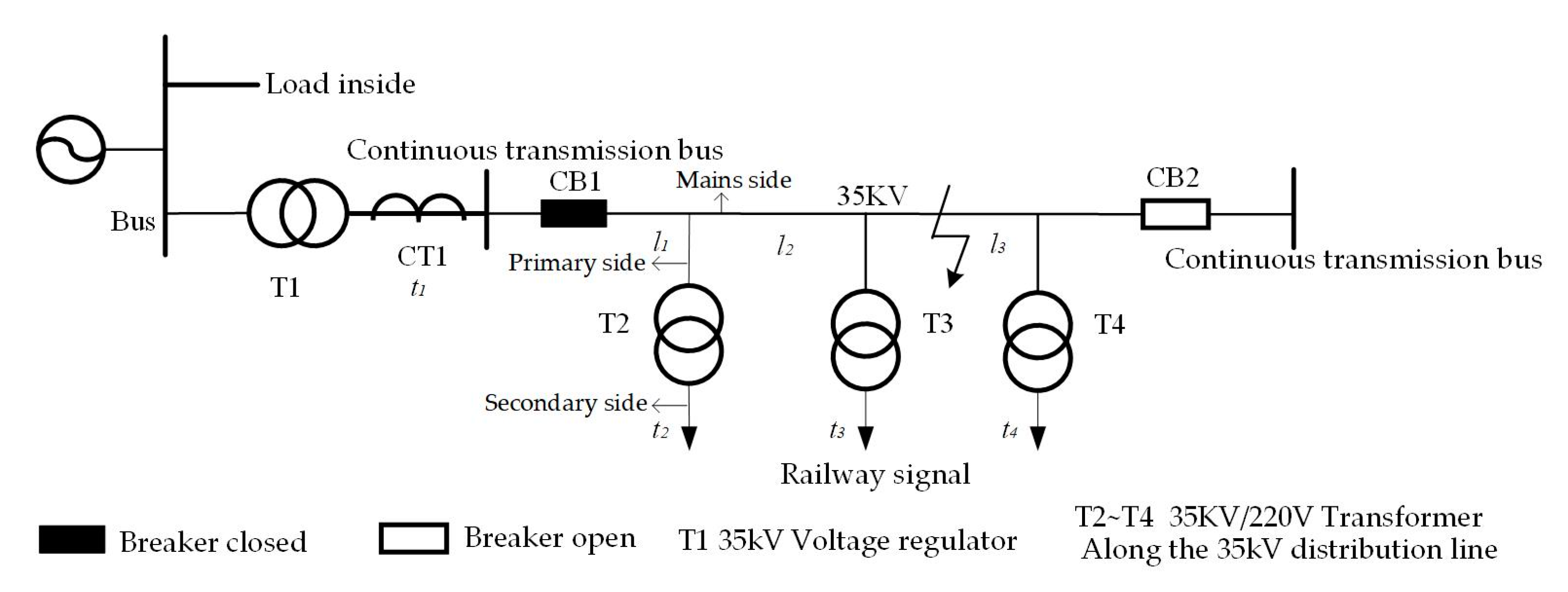 Energies 13 05118 g003 Energies 13 05118 g003