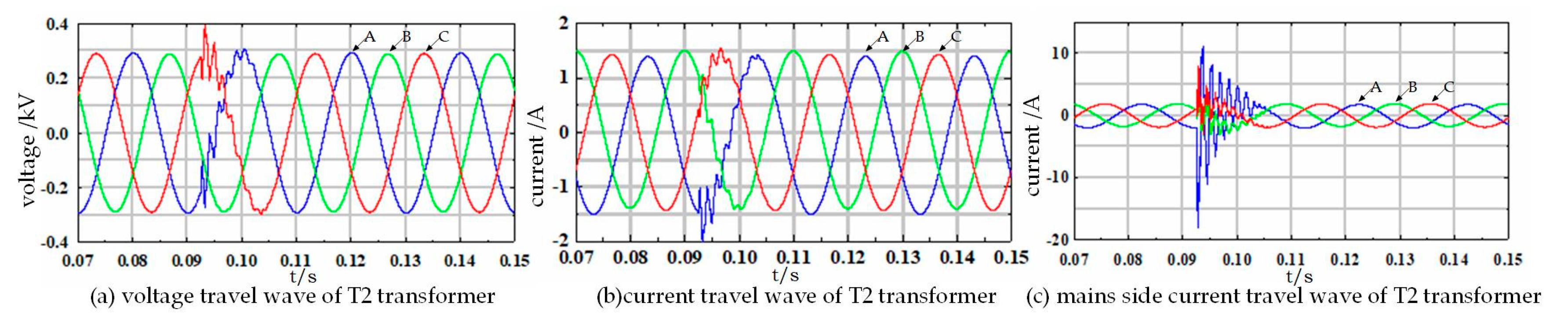 Energies 13 05118 g004 Energies 13 05118 g004