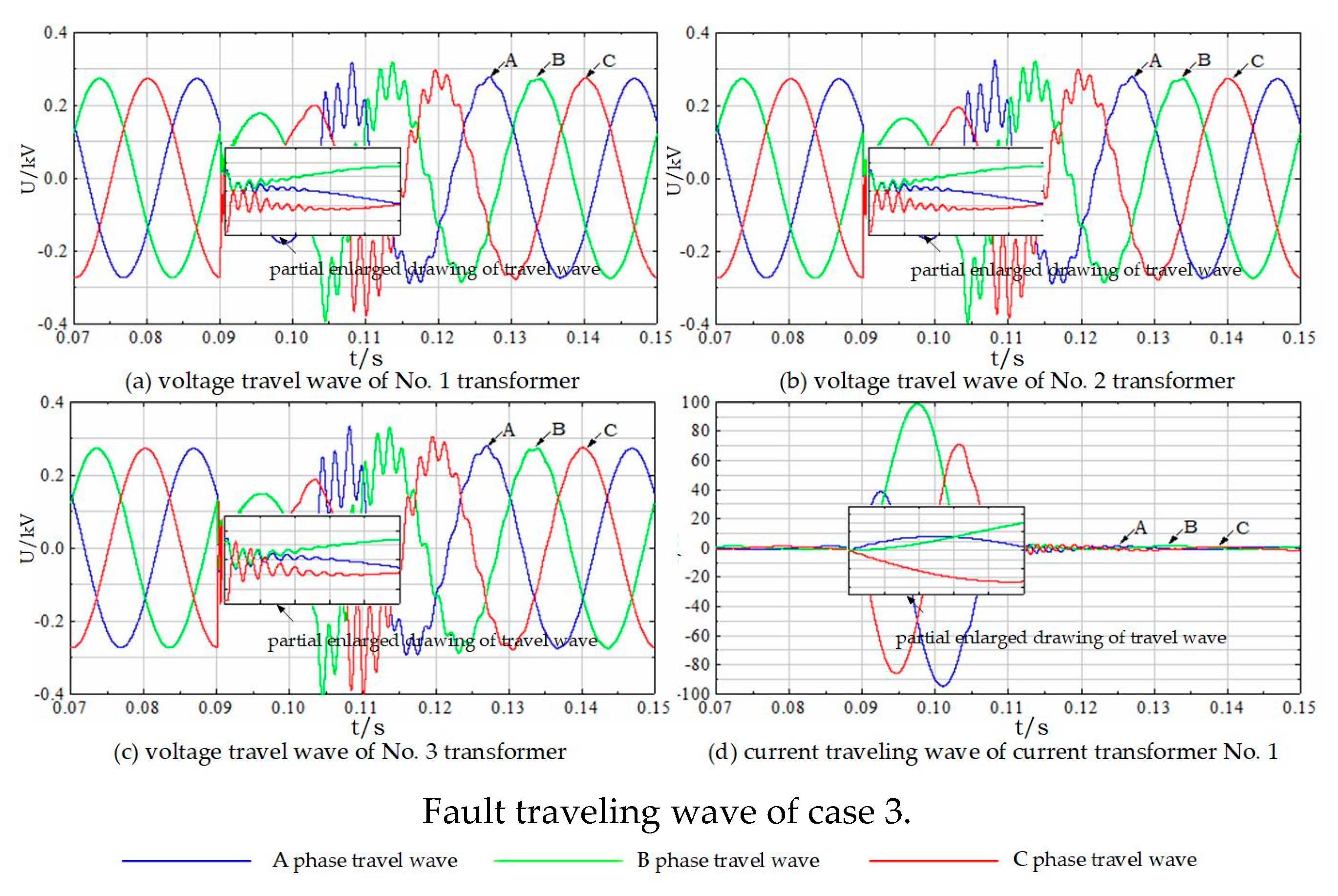 Energies 13 05118 g008b Energies 13 05118 g008b