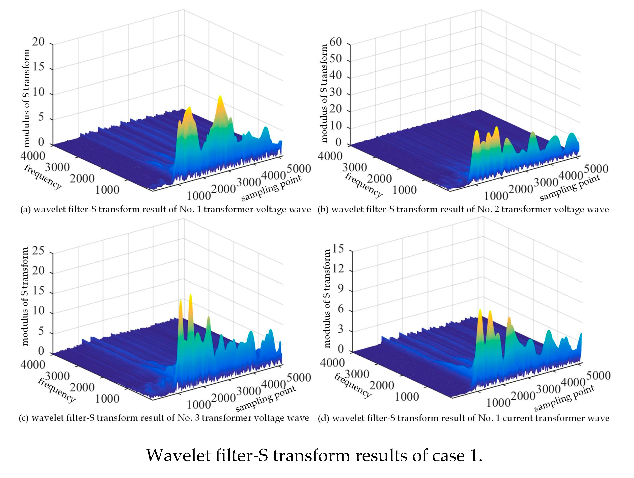 Energies 13 05118 g010a Energies 13 05118 g010a