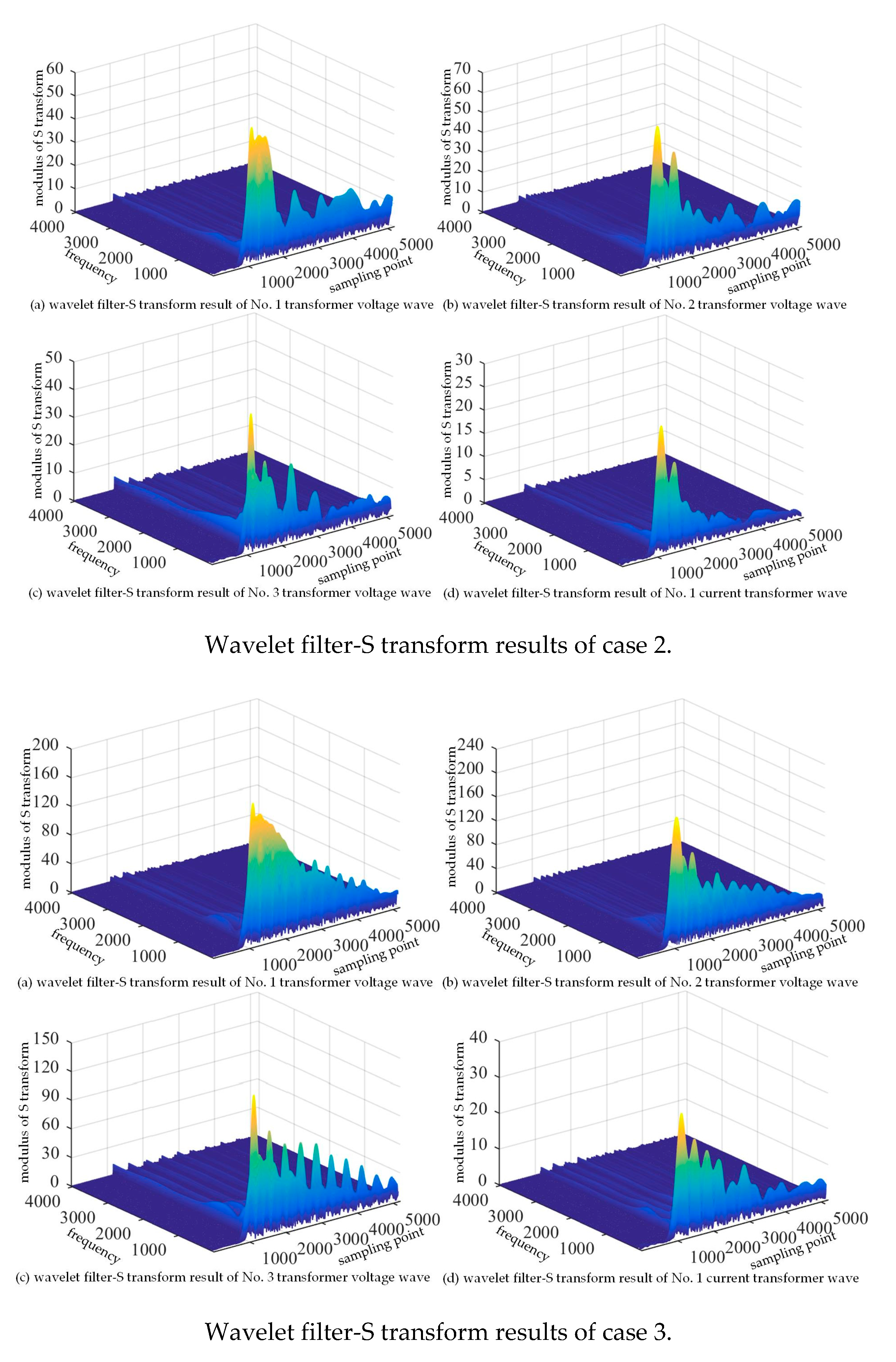 Energies 13 05118 g010b Energies 13 05118 g010b