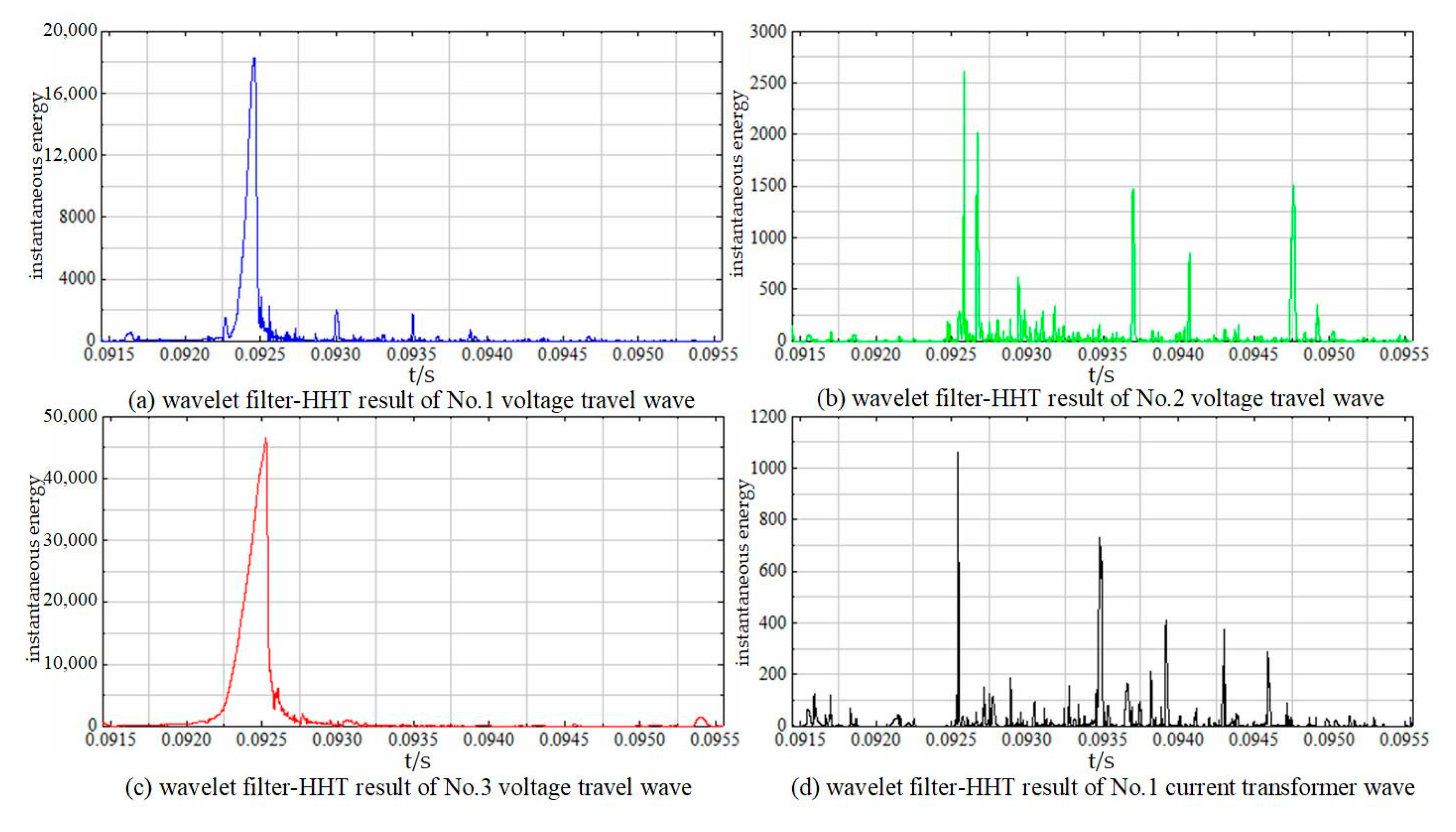Energies 13 05118 g0a4 Energies 13 05118 g0a4