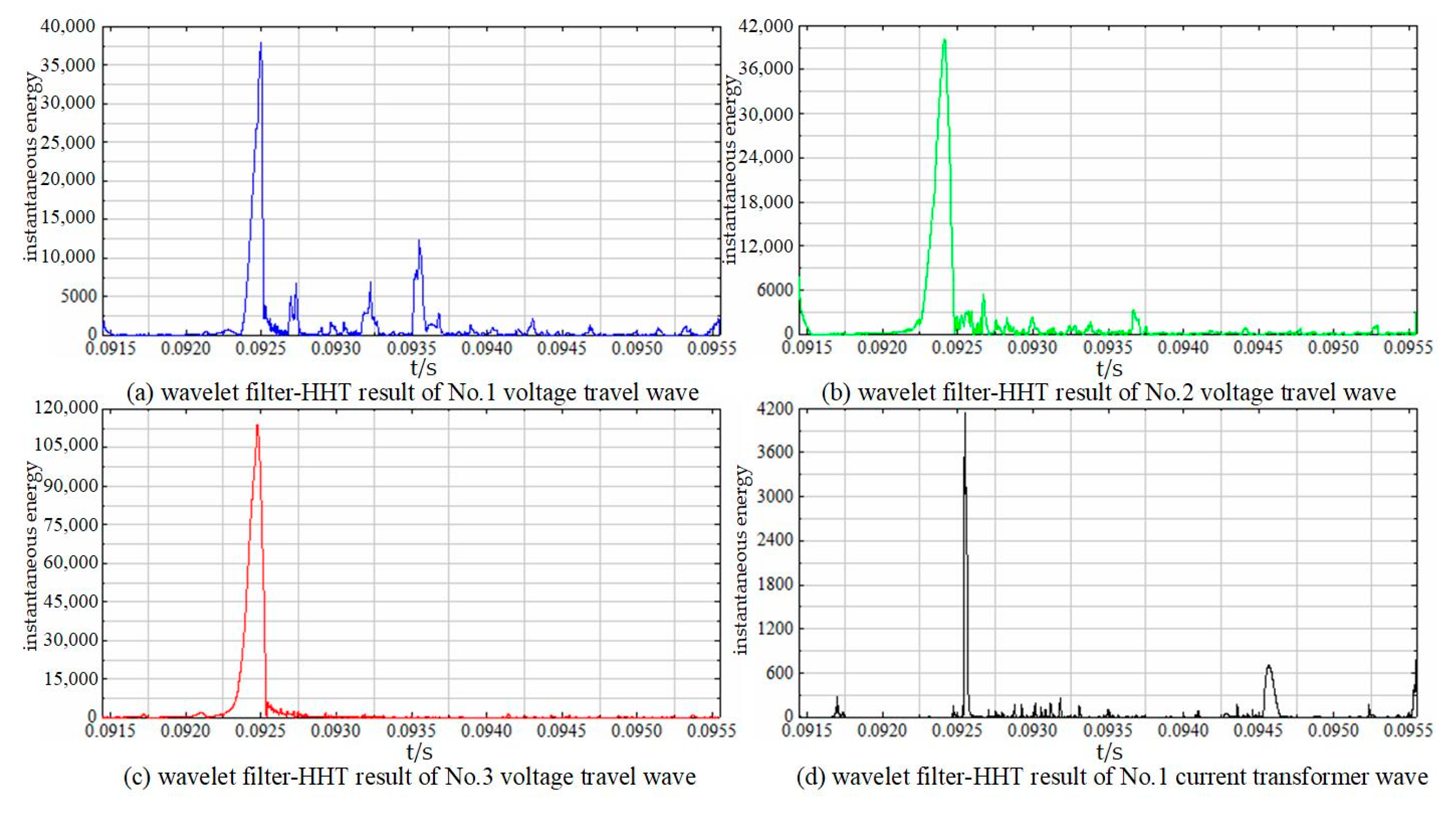 Energies 13 05118 g0a5 Energies 13 05118 g0a5