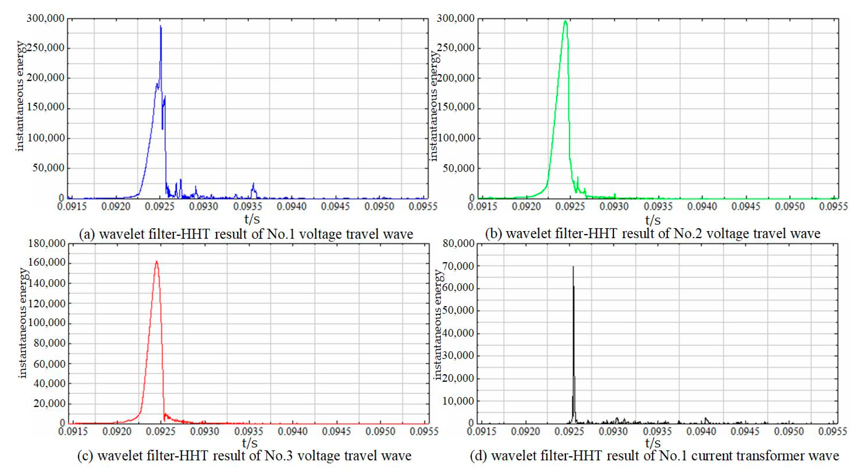 Energies 13 05118 g0a6 Energies 13 05118 g0a6