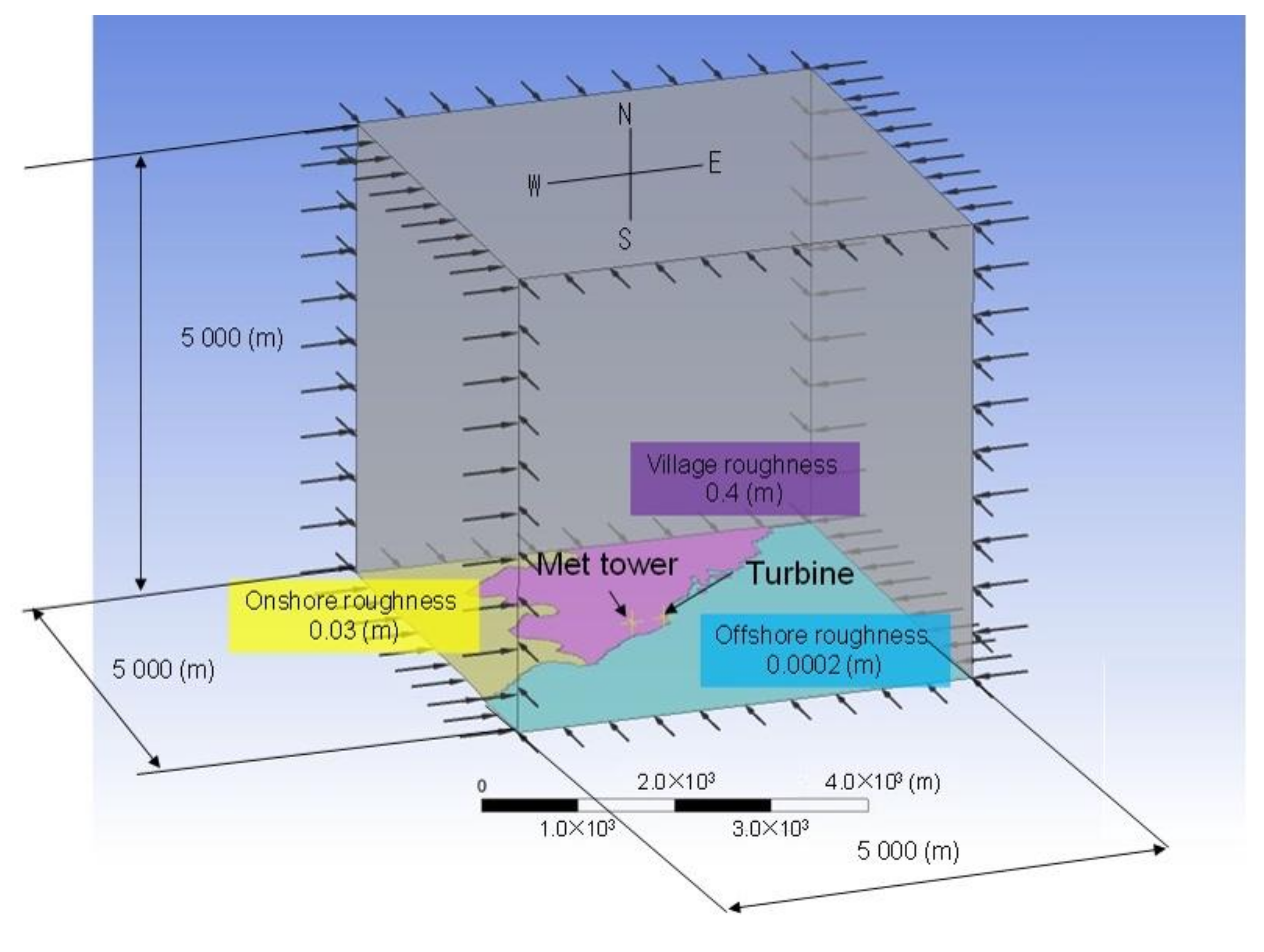 Energies 13 05121 g004 Energies 13 05121 g004