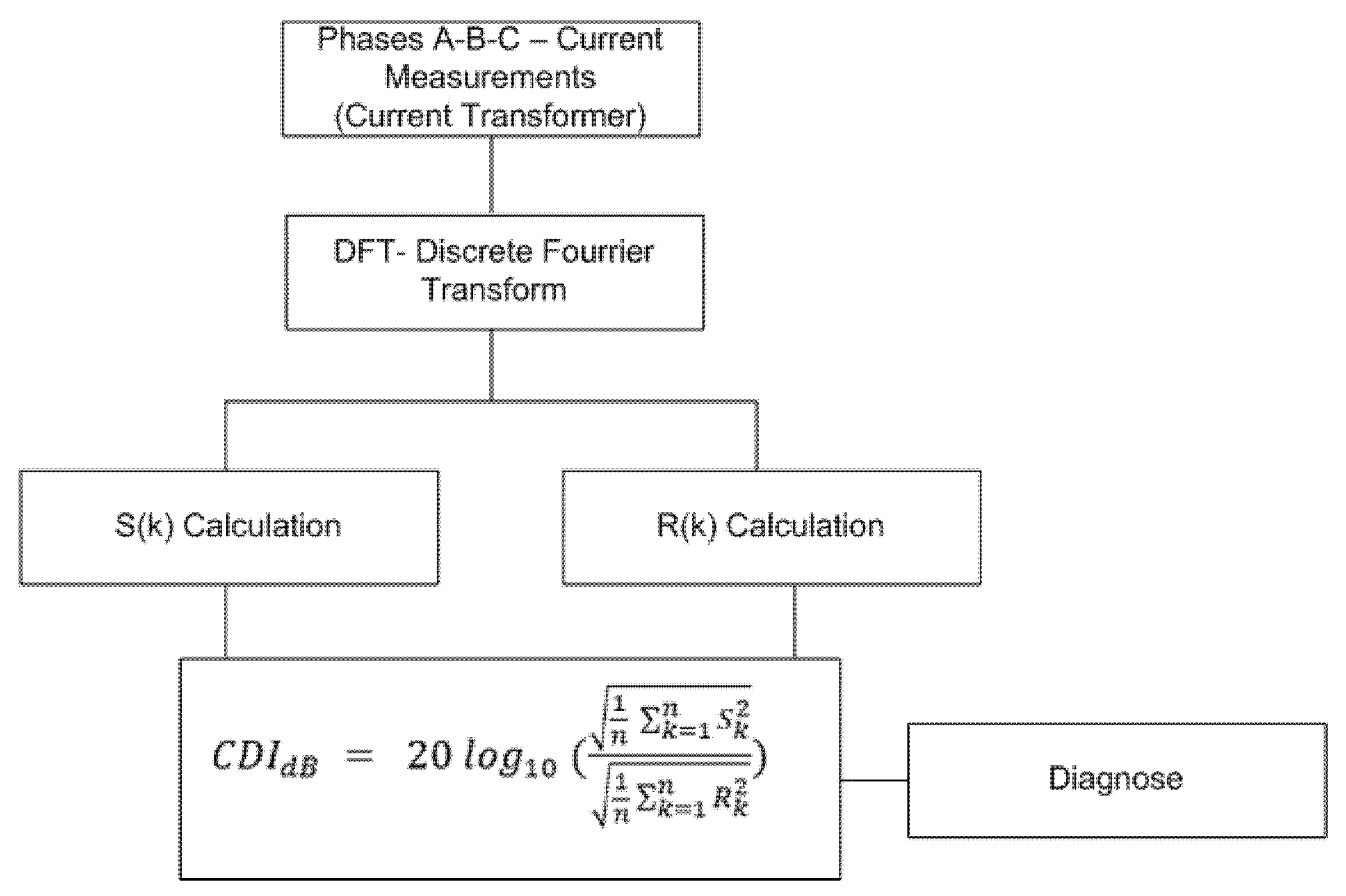 Energies 13 05123 g002 Energies 13 05123 g002