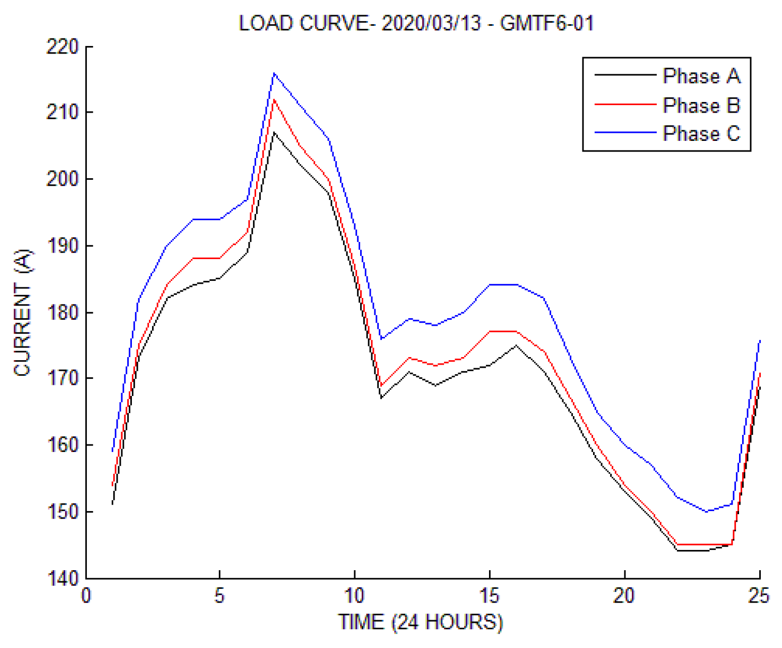 Energies 13 05123 g005 Energies 13 05123 g005