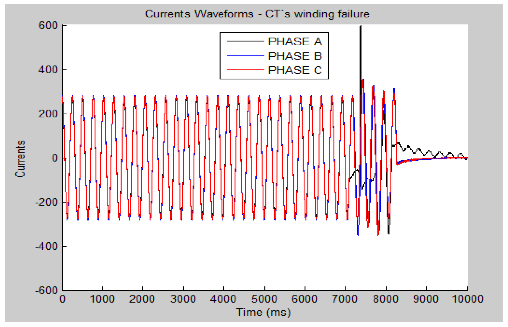 Energies 13 05123 g007 Energies 13 05123 g007